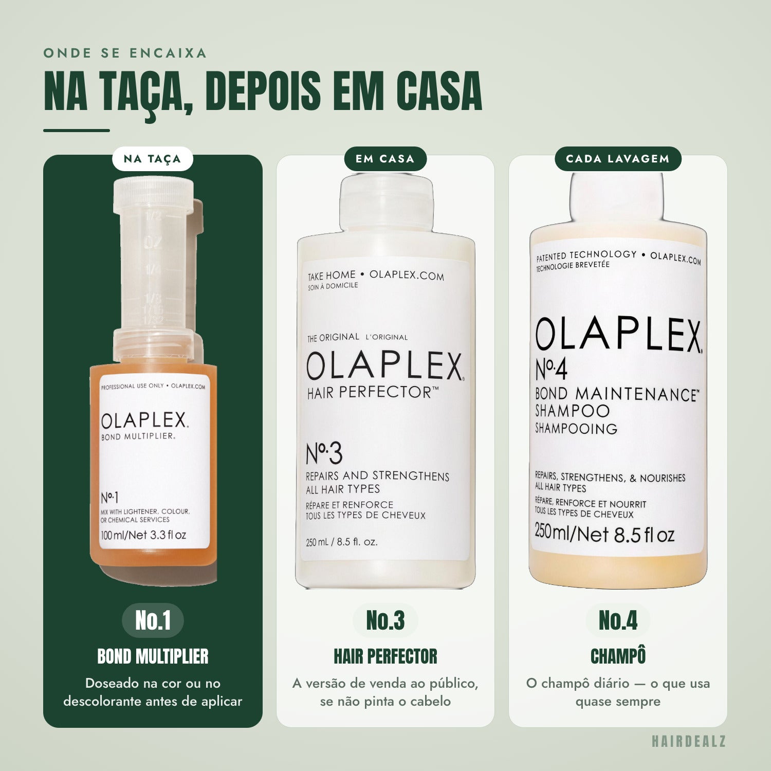 Com que Olaplex combinar o Olaplex No.1