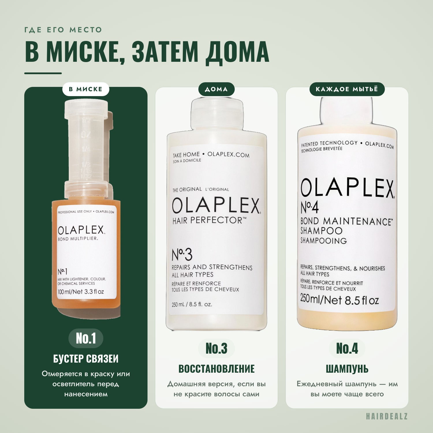 С каким средством Olaplex сочетать Olaplex No.1