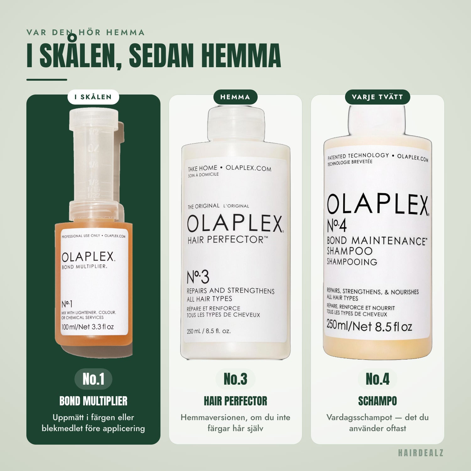 Vilken Olaplex du kan kombinera med Olaplex No.1