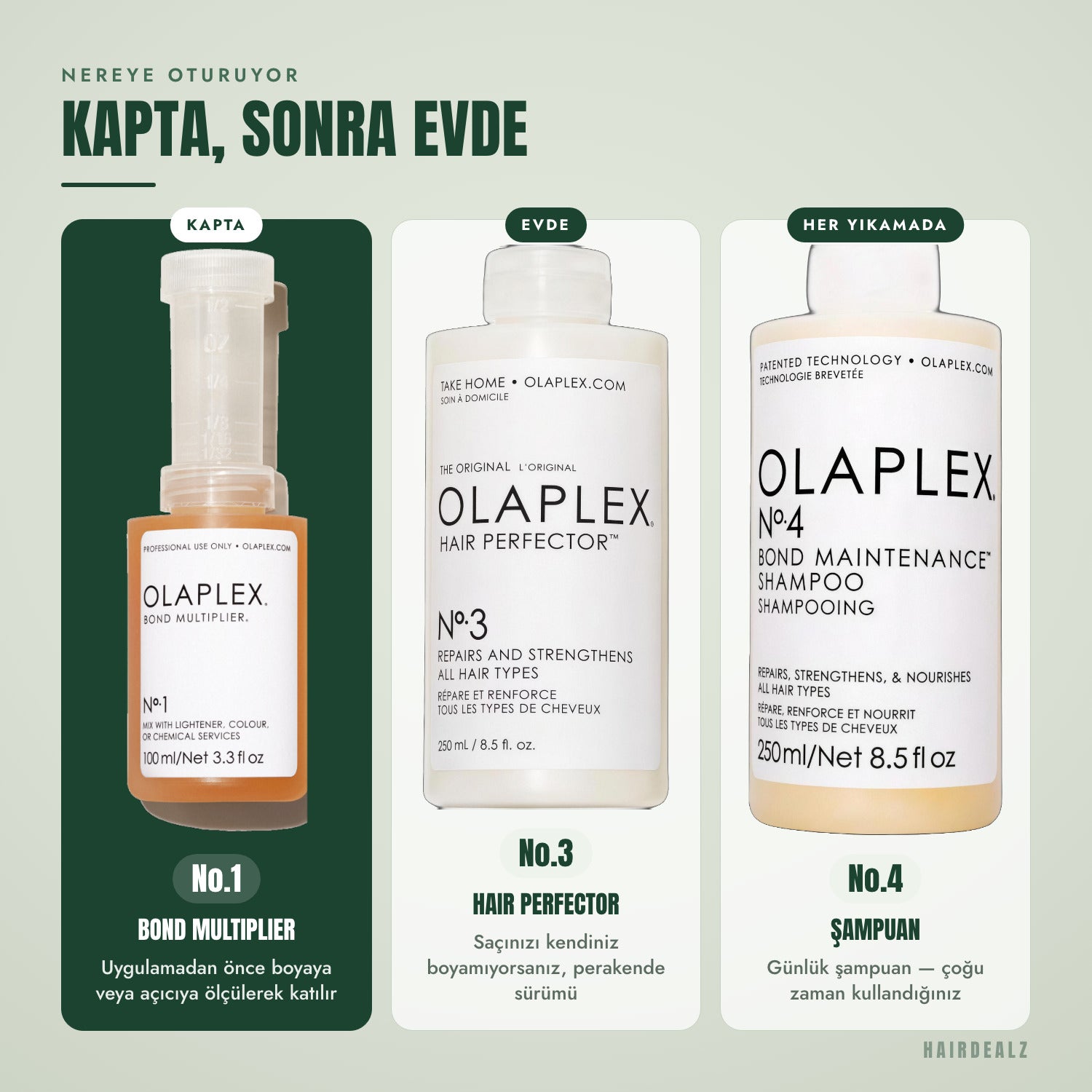 Olaplex No.1 hangi Olaplex ürünüyle birlikte kullanılır