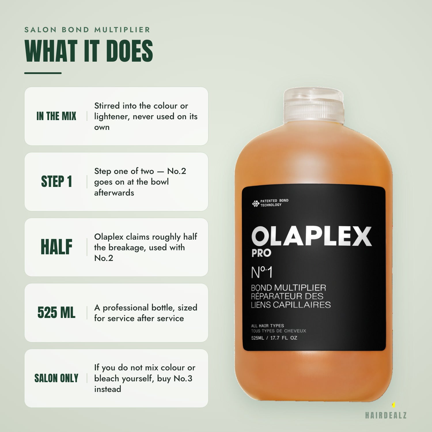 What Olaplex No.1 does