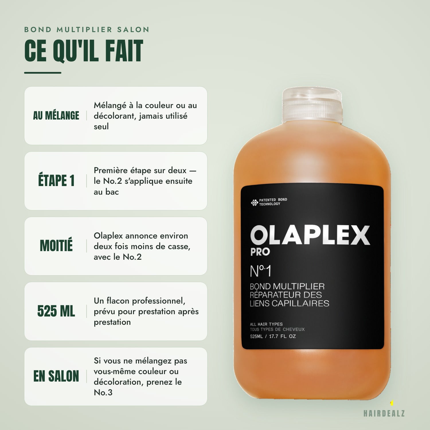 What Olaplex No.1 does