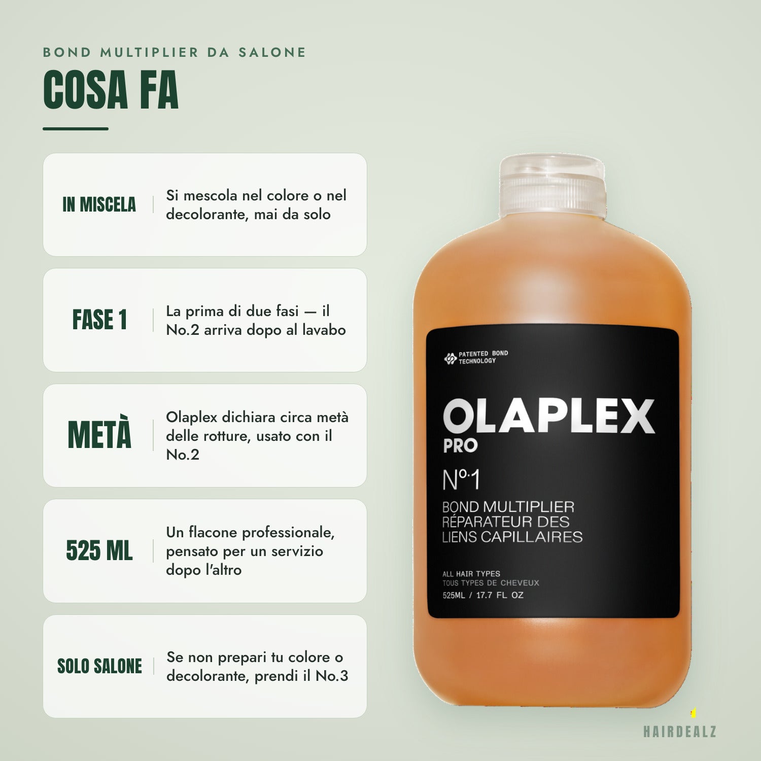 Cosa fa Olaplex No.1