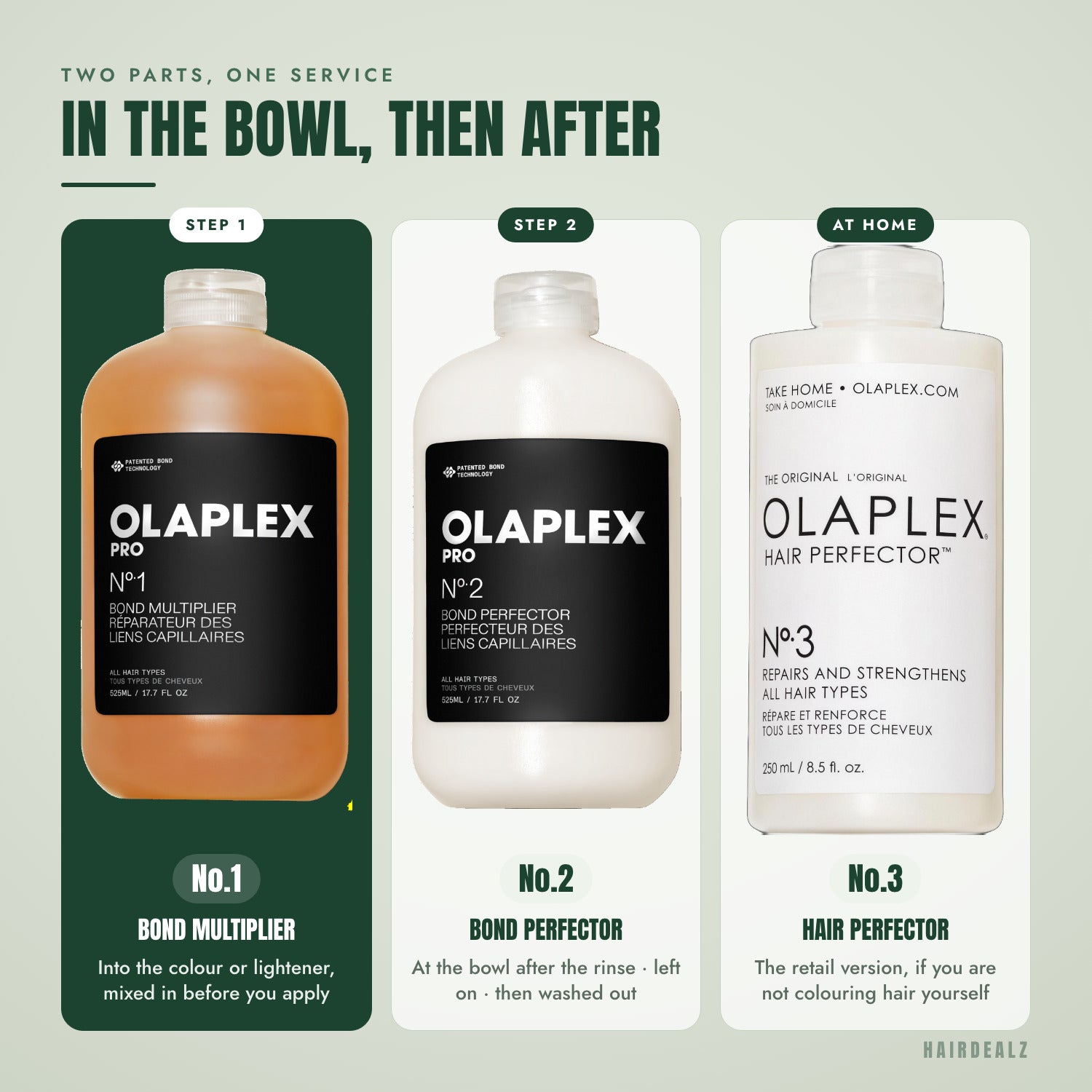Which Olaplex to combine with Olaplex No.1