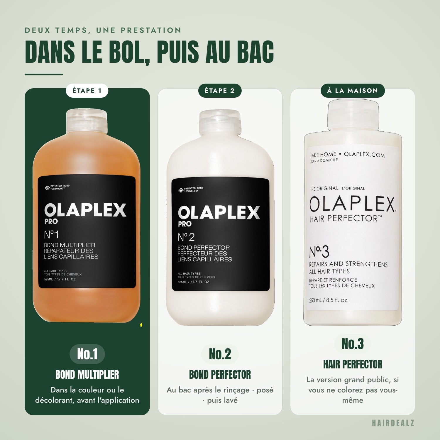 Which Olaplex to combine with Olaplex No.1