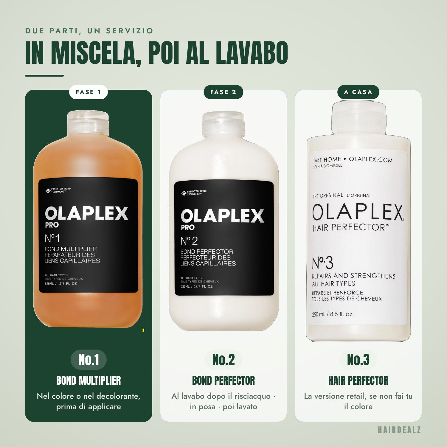 Quale Olaplex abbinare a Olaplex No.1