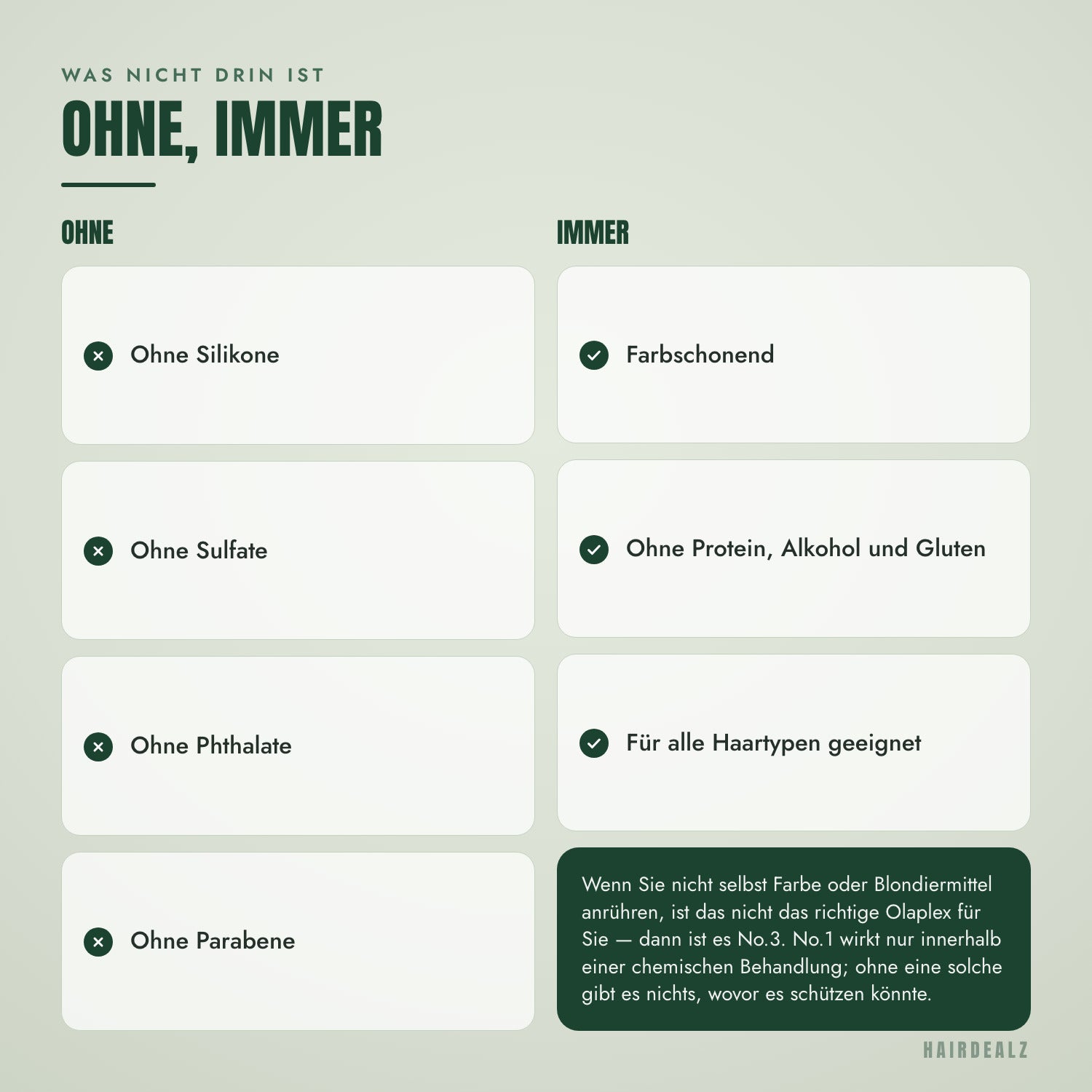 Was nicht in Olaplex No.1 enthalten ist