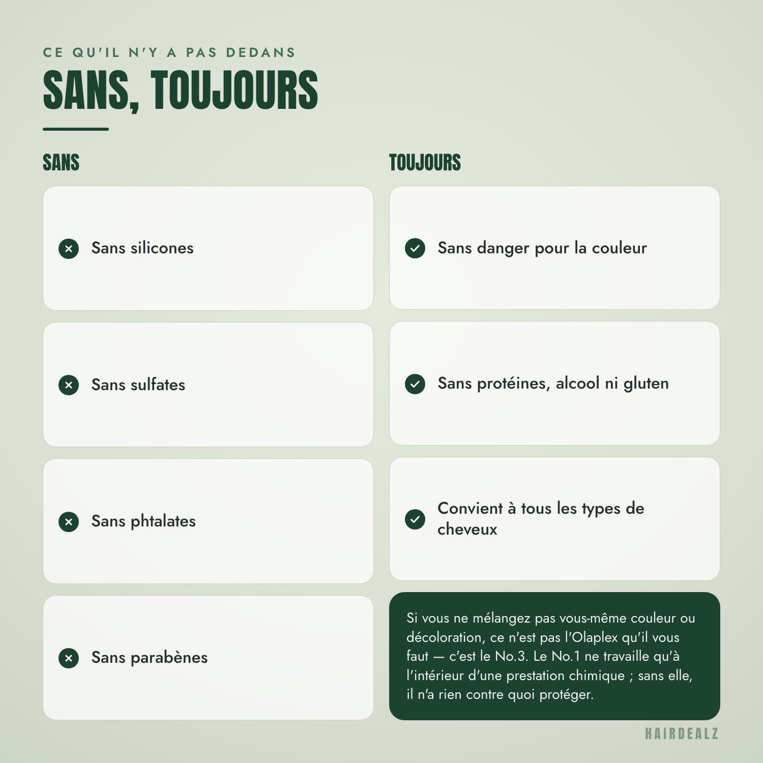 Ce qu'il n'y a pas dans le Olaplex No.1