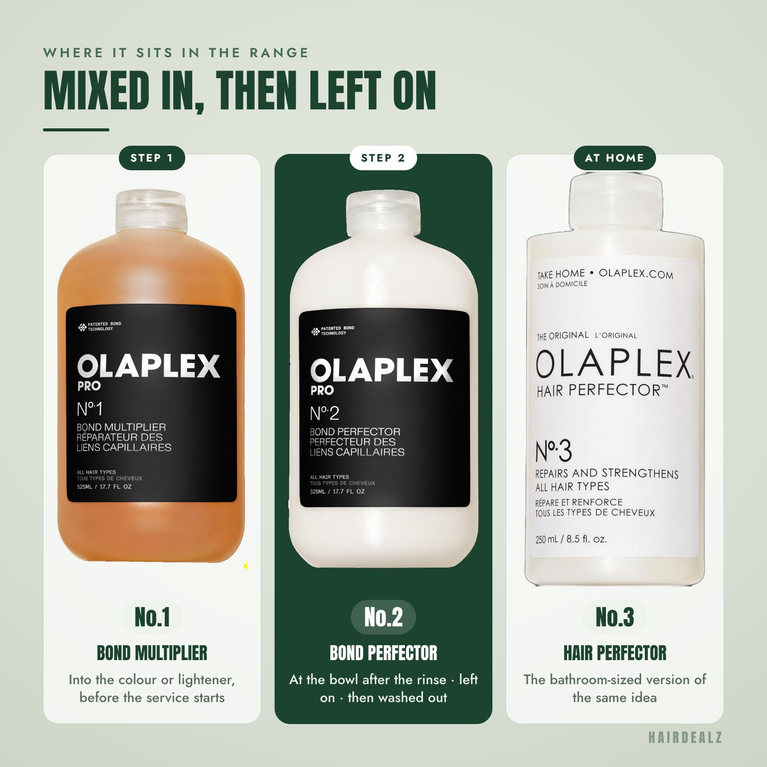 Which Olaplex to combine with Olaplex No.2