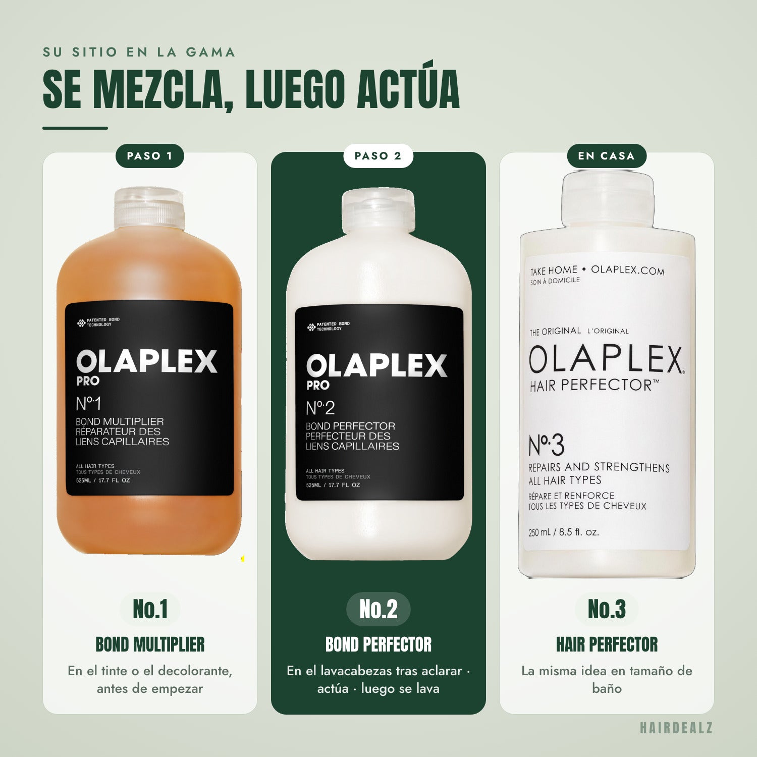 Qué Olaplex combinar con Olaplex No.2