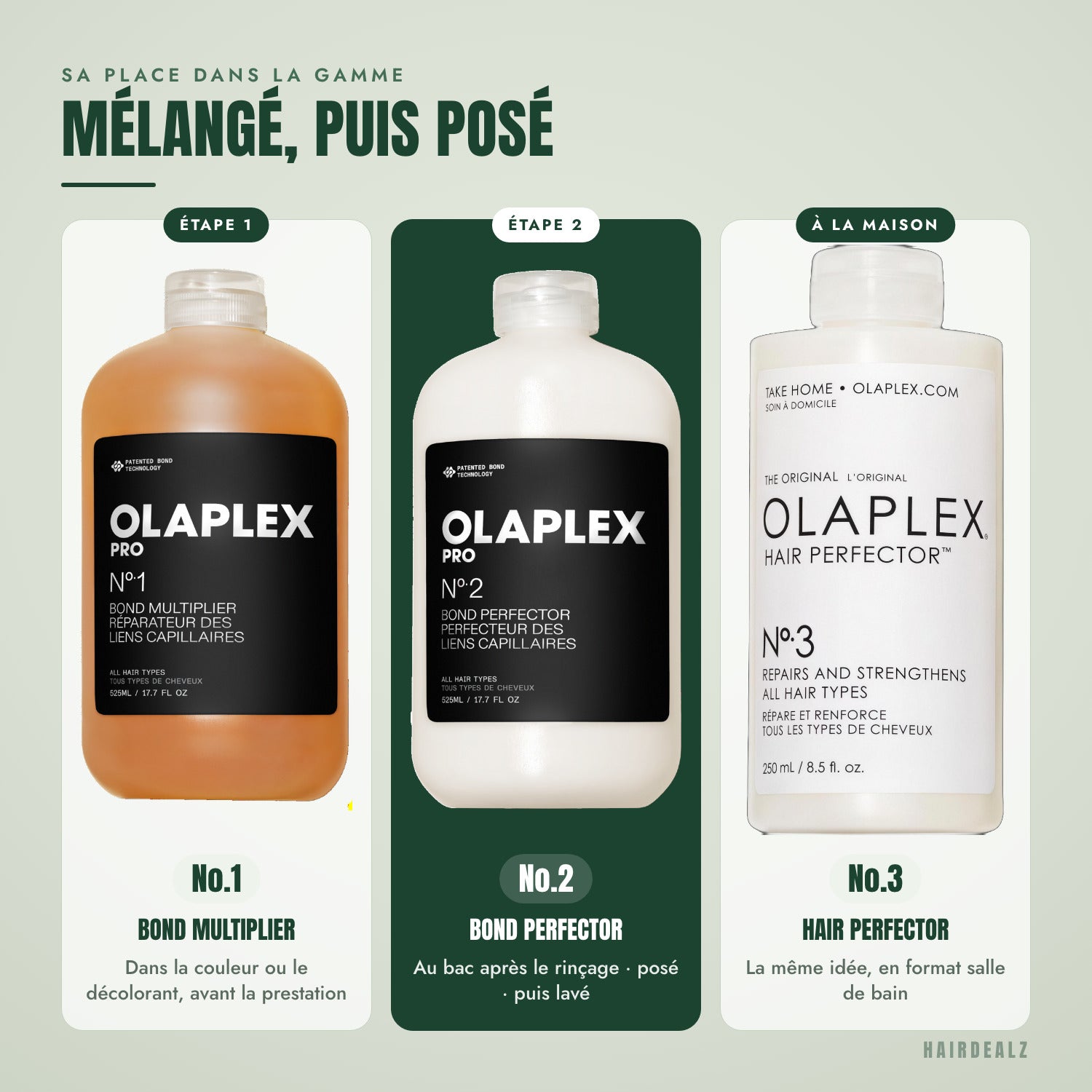 Which Olaplex to combine with Olaplex No.2