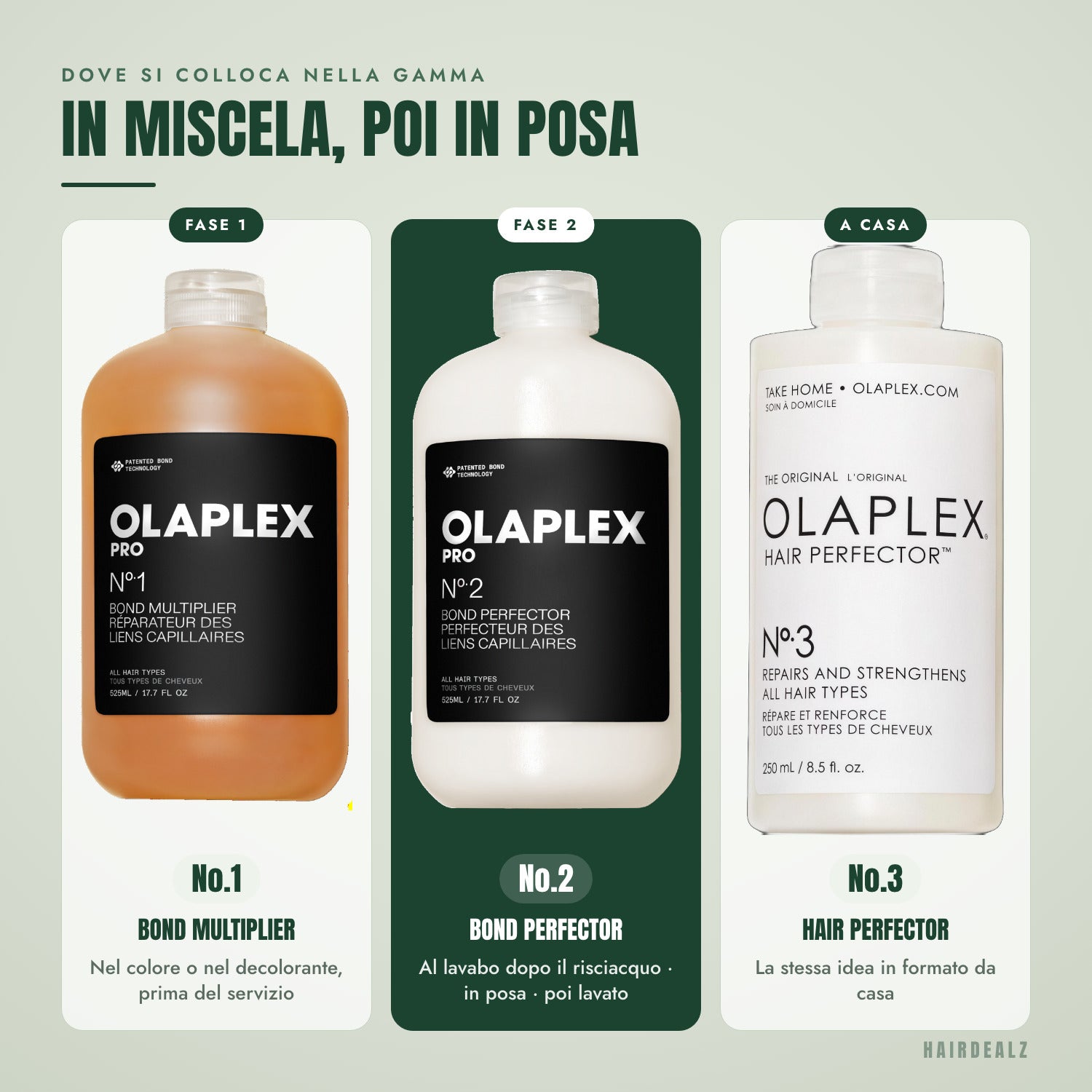 Quale Olaplex abbinare a Olaplex No.2