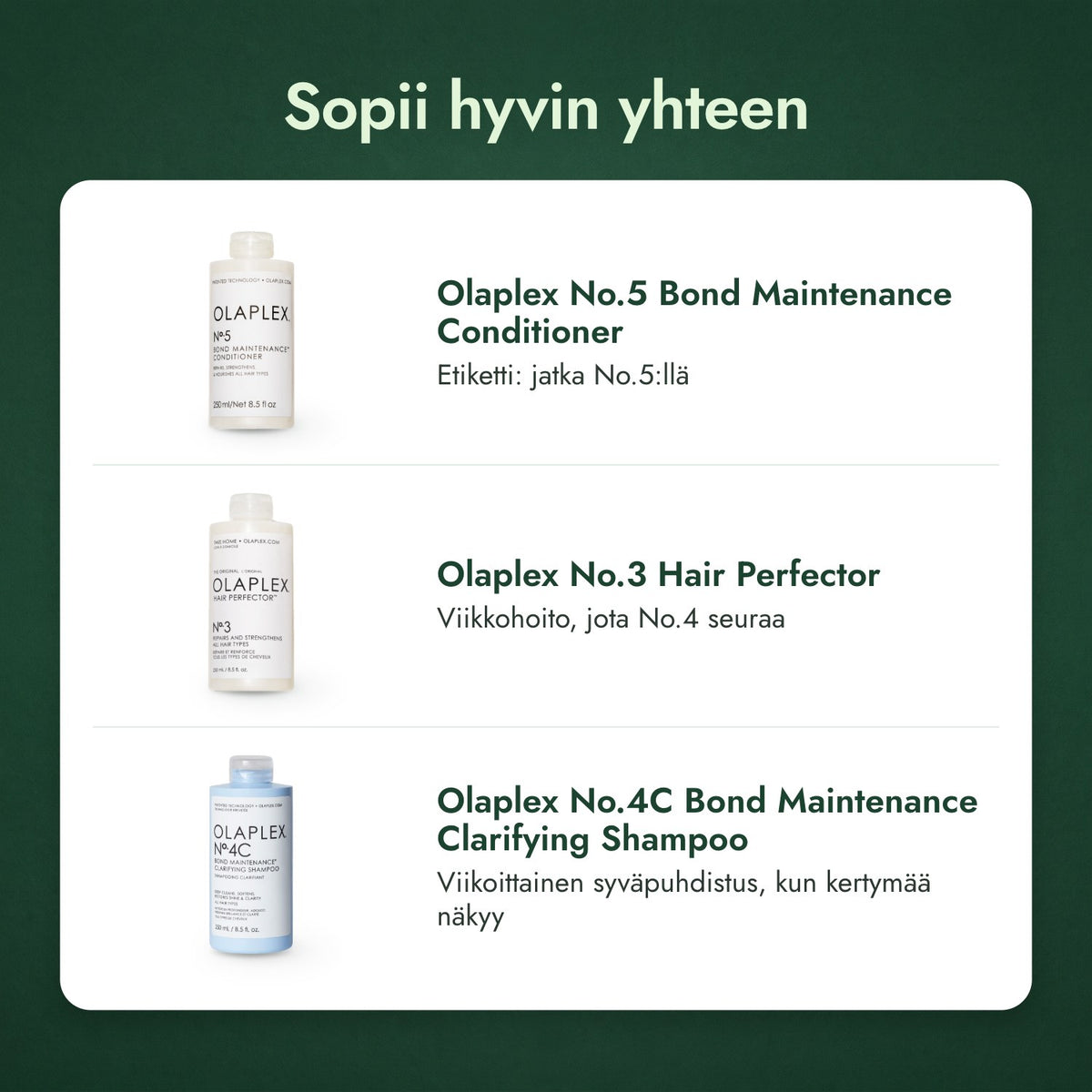 Sopii hyvin yhteen: Olaplex No.5 Bond Maintenance -hoitoaine, Olaplex No.3 Hair Perfector, Olaplex No.4C Bond Maintenance Clarifying -shampoo