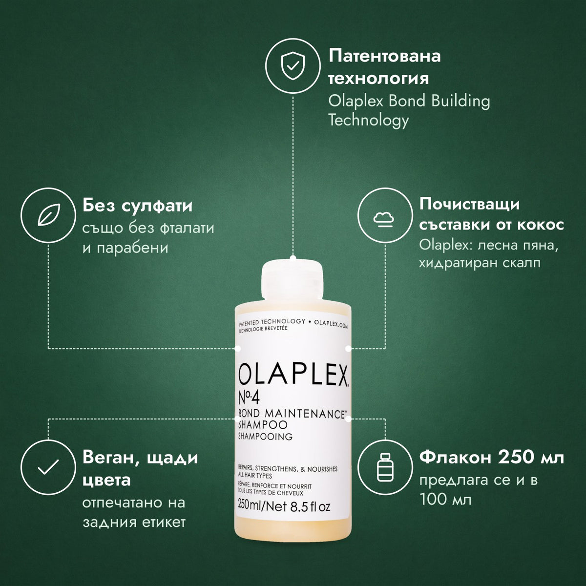 Шампоан Olaplex No.4 Bond Maintenance: Патентована технология, Без сулфати, Почистващи съставки от кокос, Веган, щади цвета, Флакон 250 мл