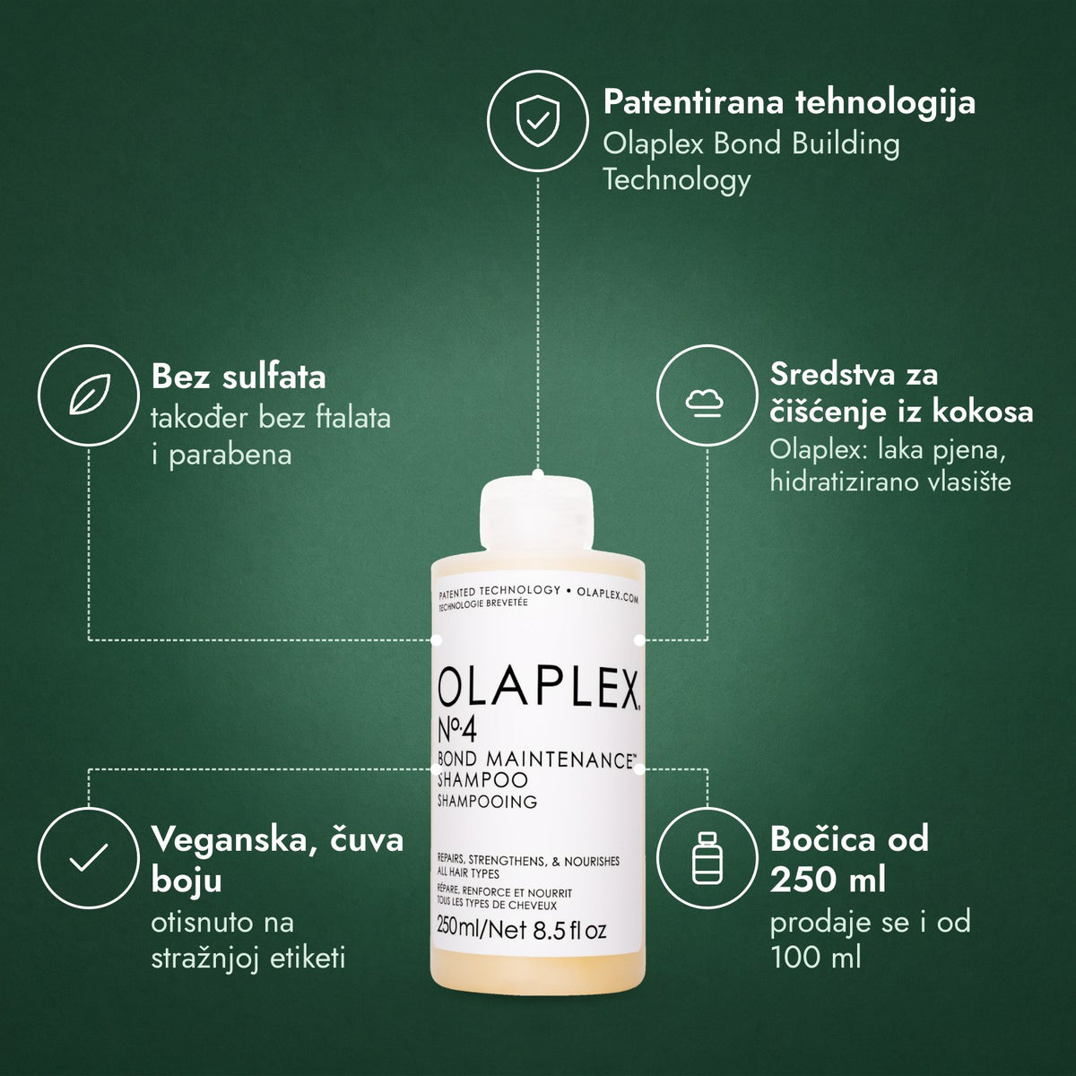 Olaplex No.4 Bond Maintenance Shampoo: Patentirana tehnologija, Bez sulfata, Sredstva za čišćenje iz kokosa, Veganska, čuva boju, Bočica od 250 ml