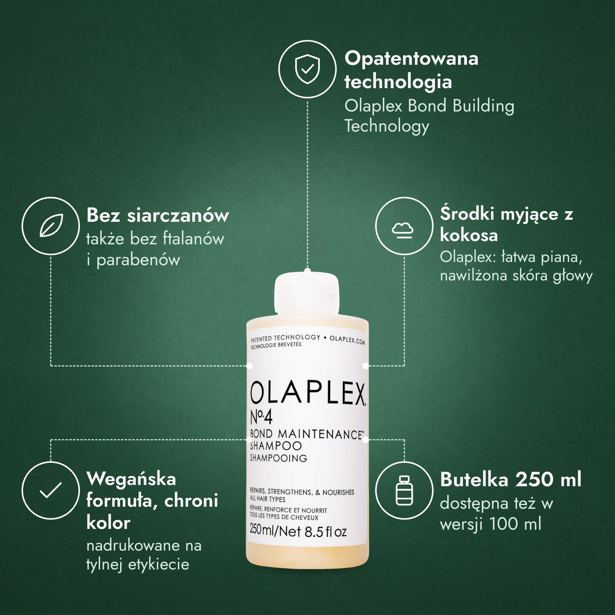 Olaplex No.4 Bond Maintenance szampon: Opatentowana technologia, Bez siarczanów, Środki myjące z kokosa, Wegańska formuła, chroni kolor, Butelka 250 ml