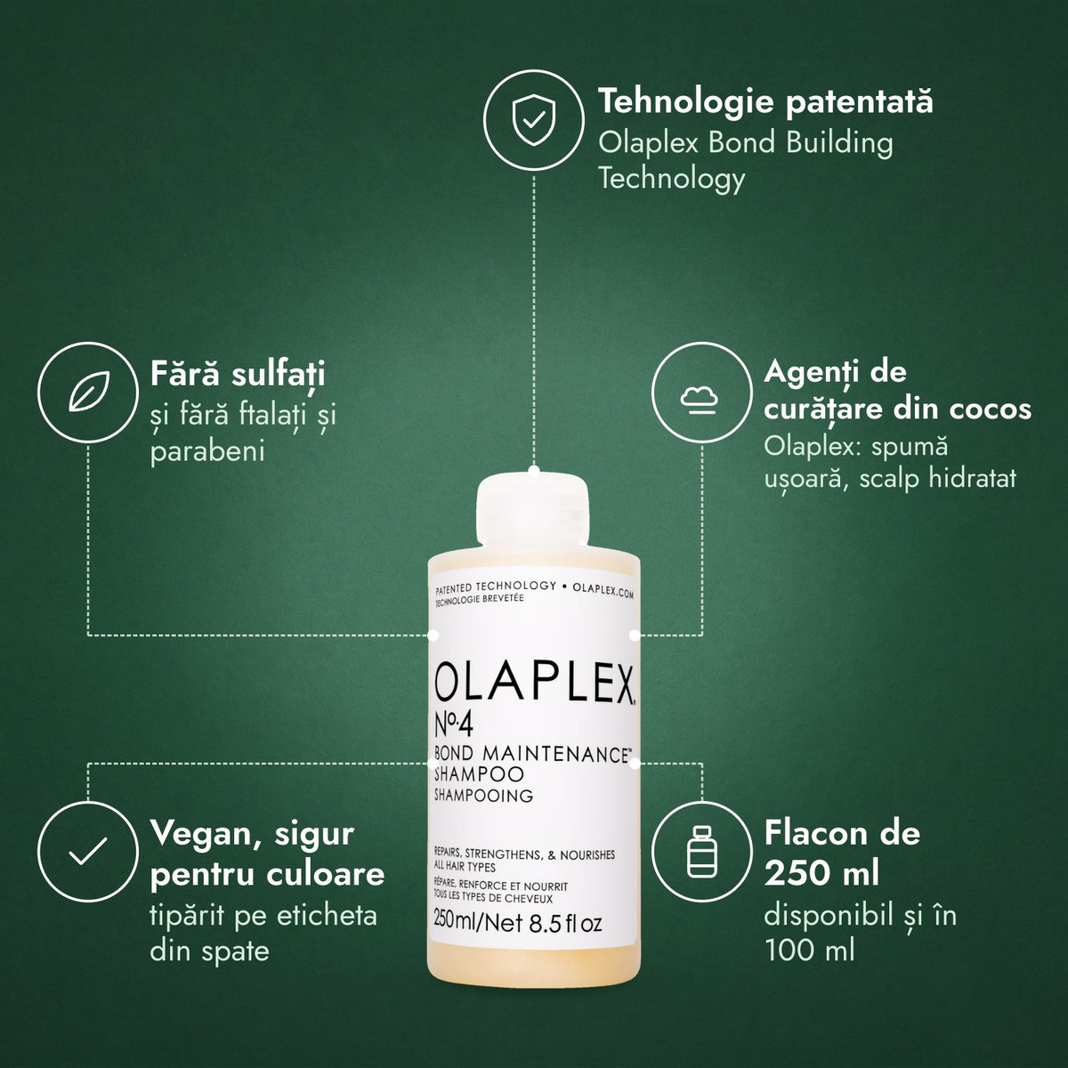 Olaplex No.4 Bond Maintenance șampon: Tehnologie patentată, Fără sulfați, Agenți de curățare din cocos, Vegan, sigur pentru culoare, Flacon de 250 ml