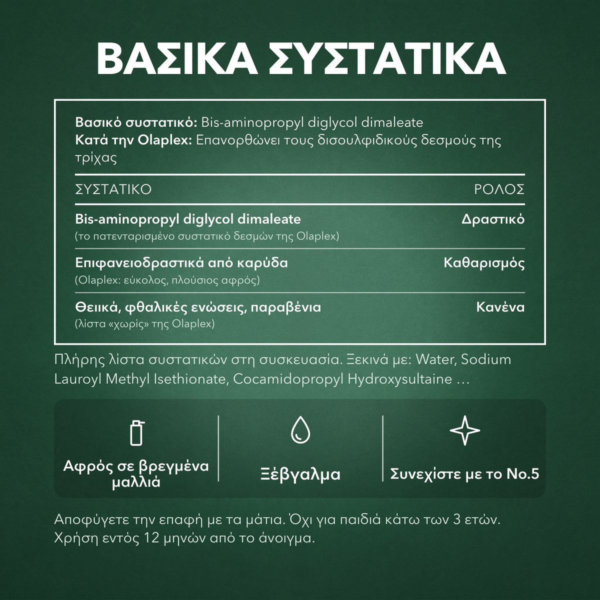 Βασικά συστατικά: Olaplex No.4 Bond Maintenance, σαμπουάν