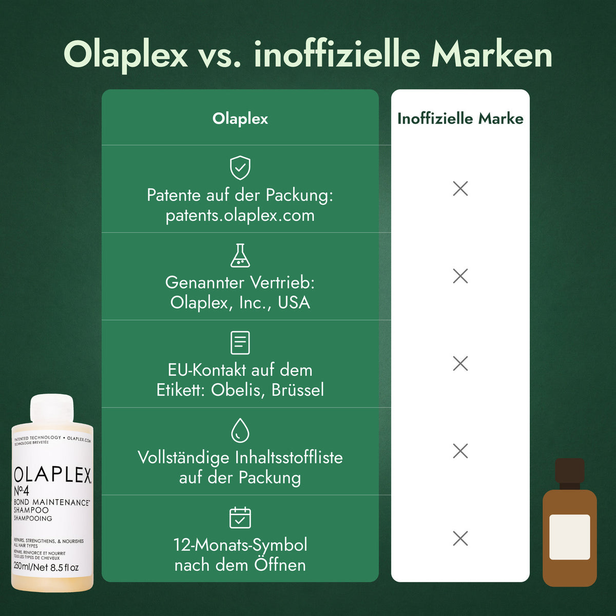 Olaplex vs. inoffizielle Marken