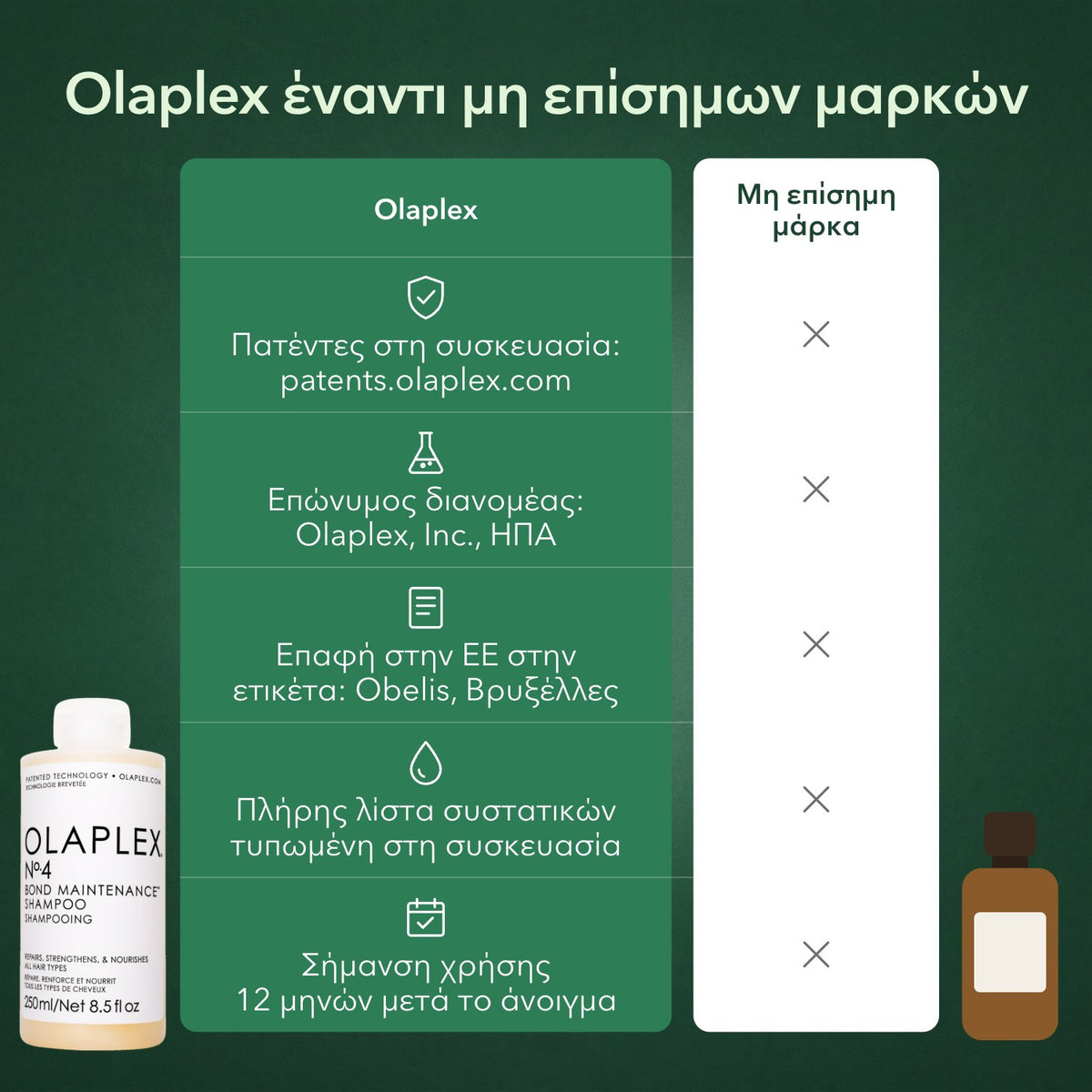 Olaplex έναντι μη επίσημων μαρκών