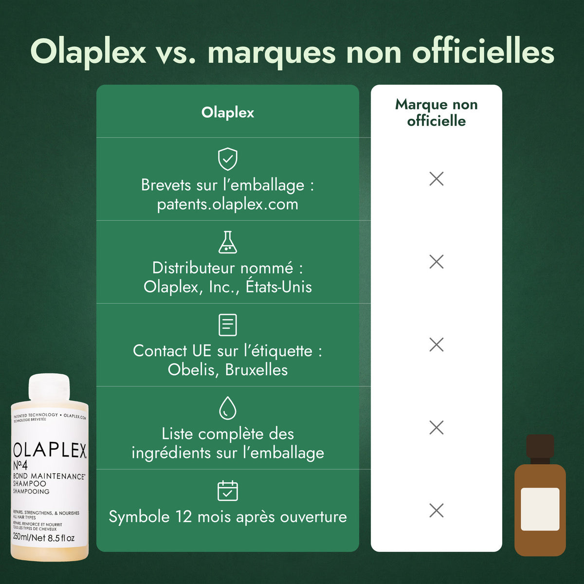 Olaplex vs. marques non officielles