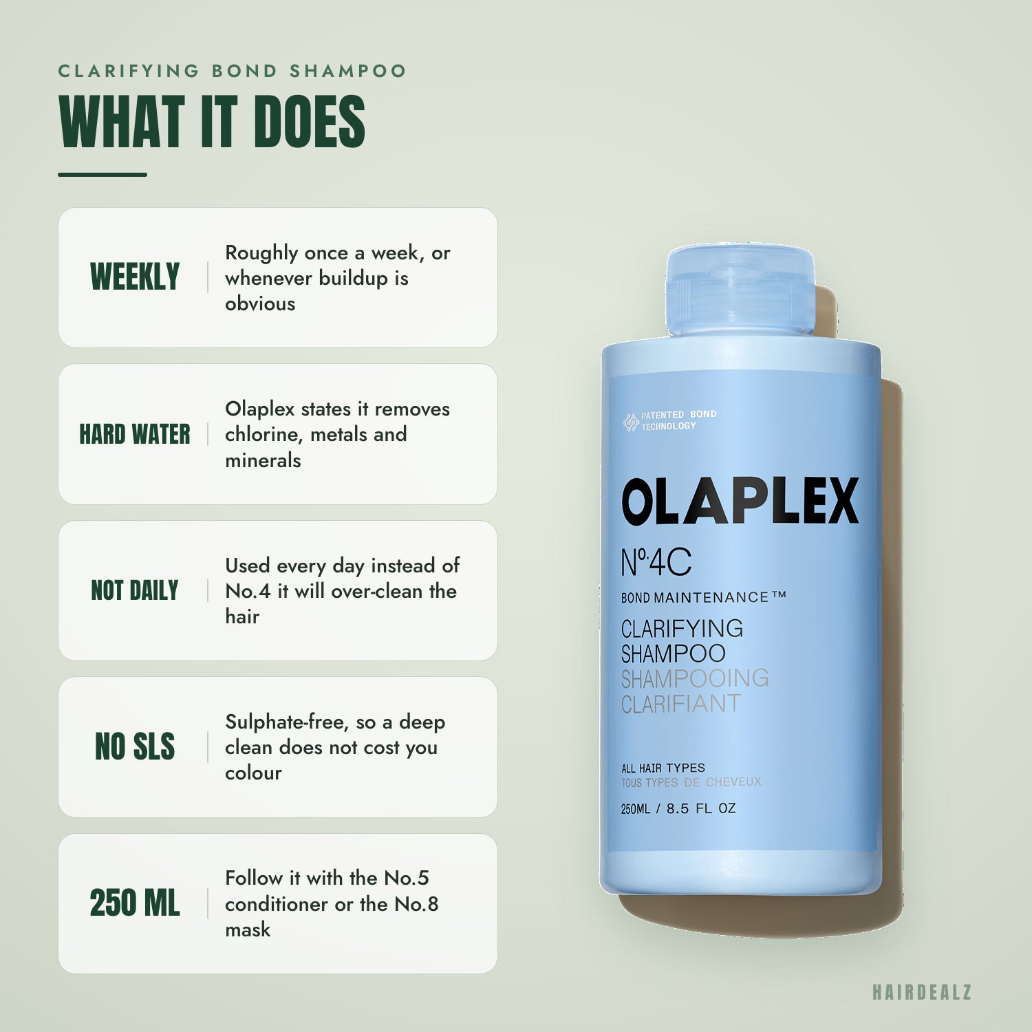 What Olaplex No.4C does