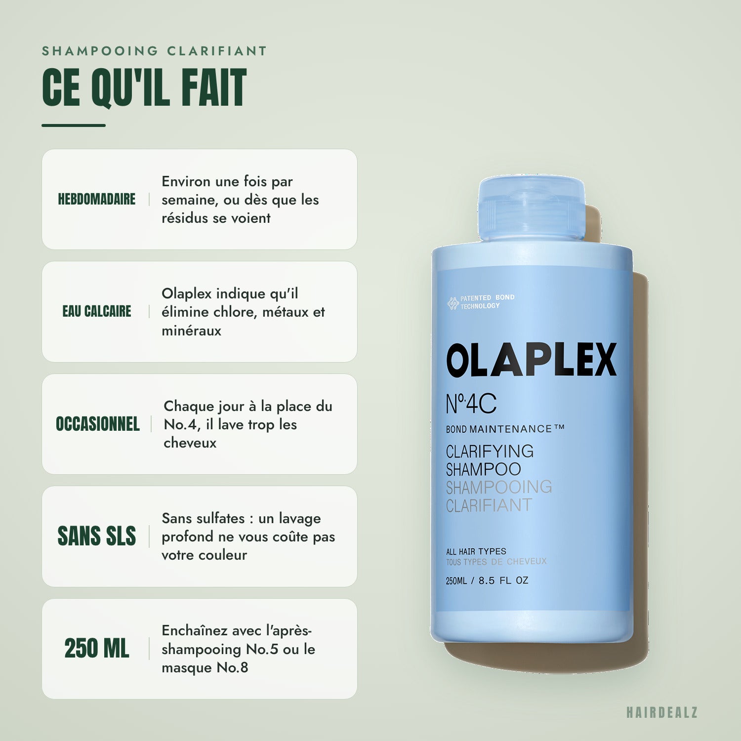 Ce que fait Olaplex No.4C