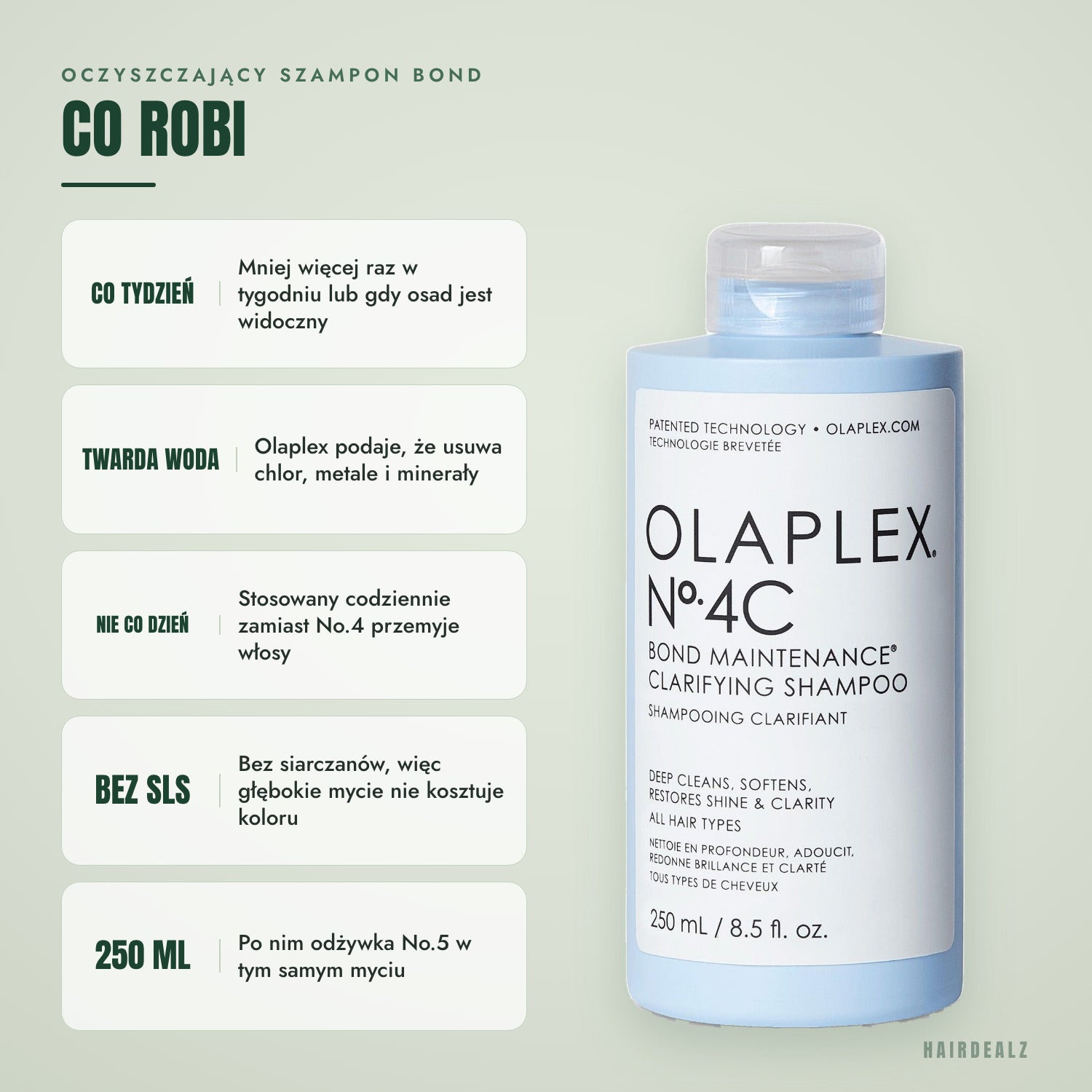 Co robi Olaplex No.4C