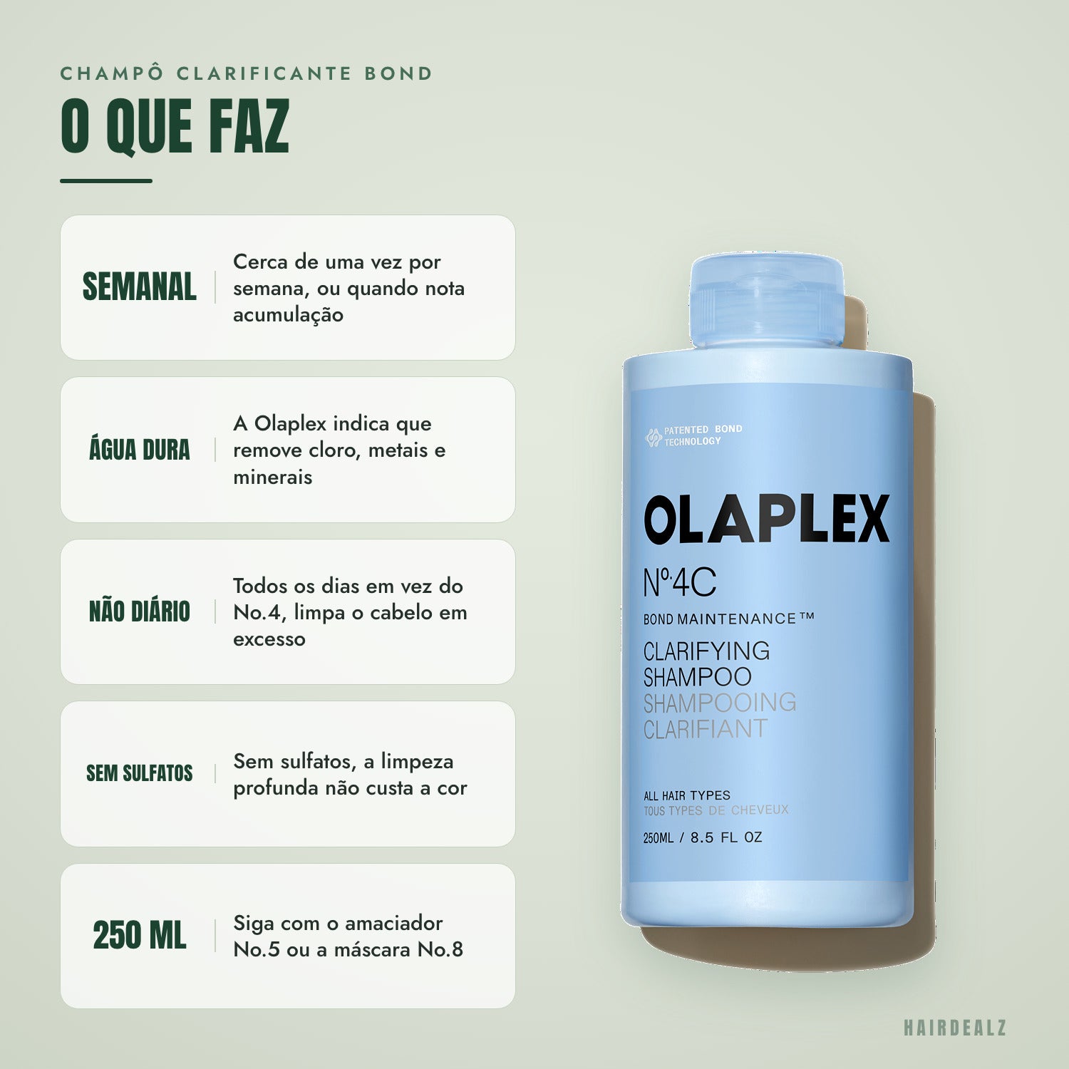 Para que serve o Olaplex No.4C