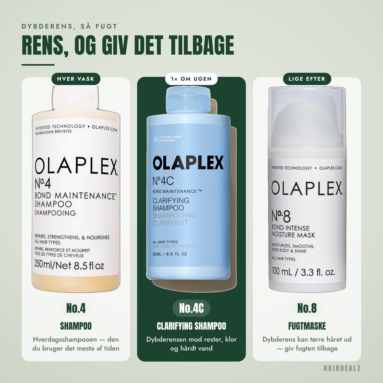 Hvilken Olaplex du skal kombinere med Olaplex No.4C