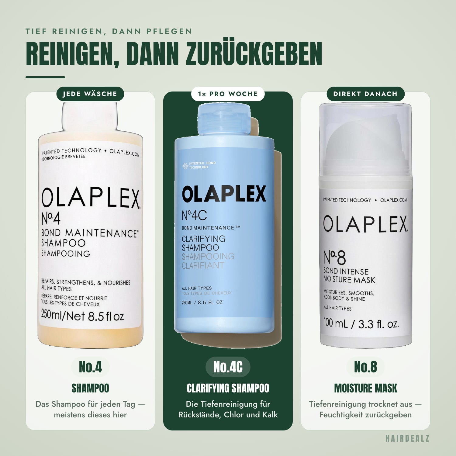 Welches Olaplex zu Olaplex No.4C passt