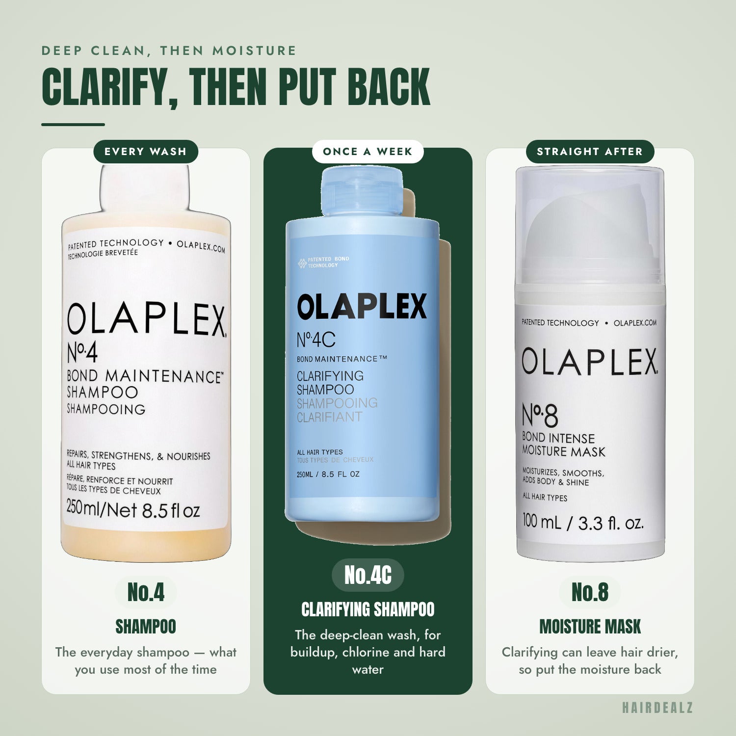 Which Olaplex to combine with Olaplex No.4C