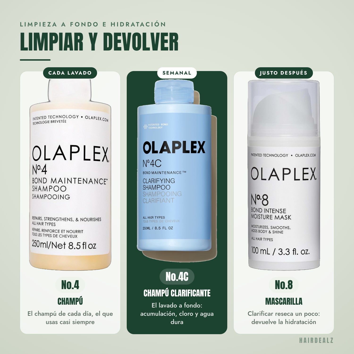 Which Olaplex to combine with Olaplex No.4C