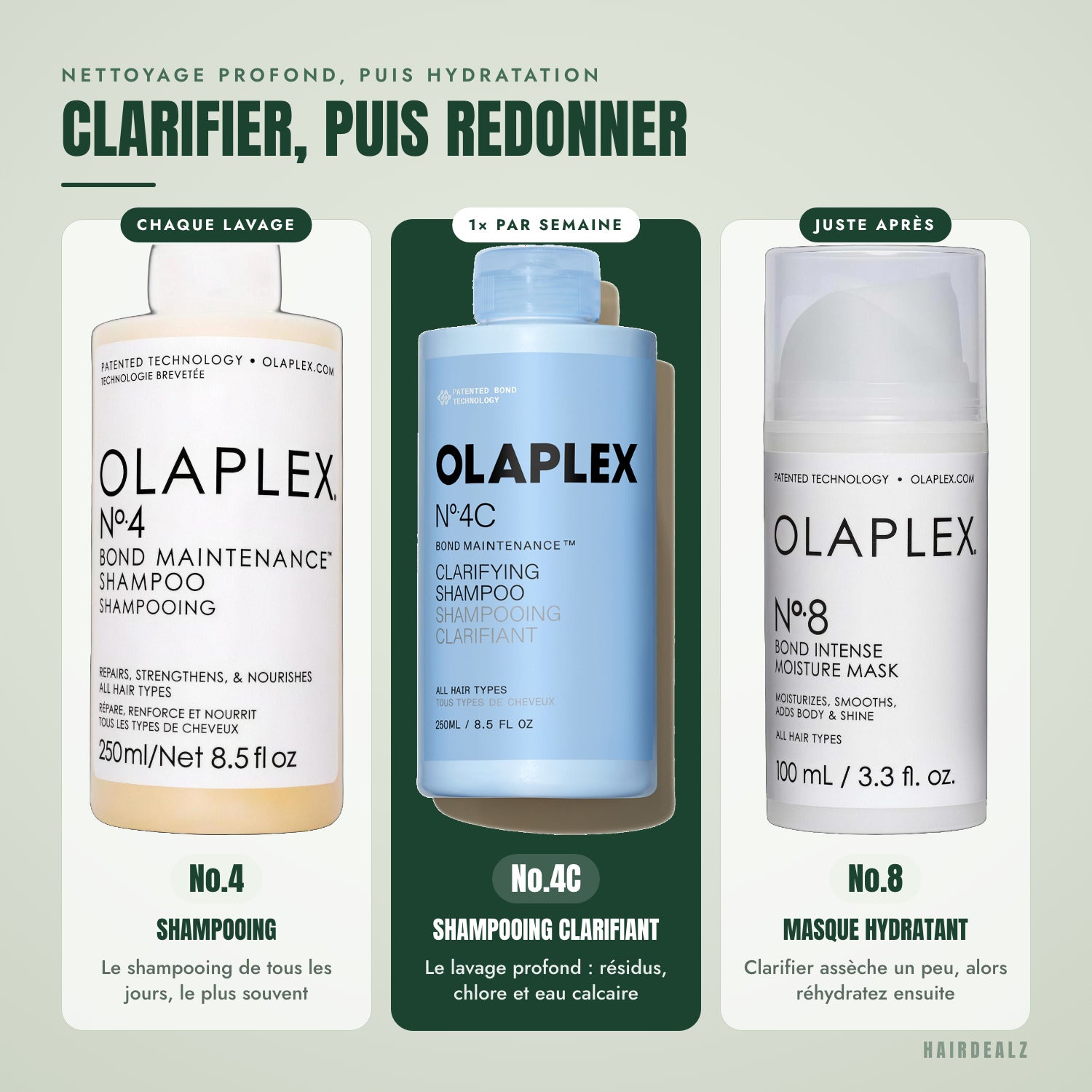 Avec quel Olaplex associer le Olaplex No.4C