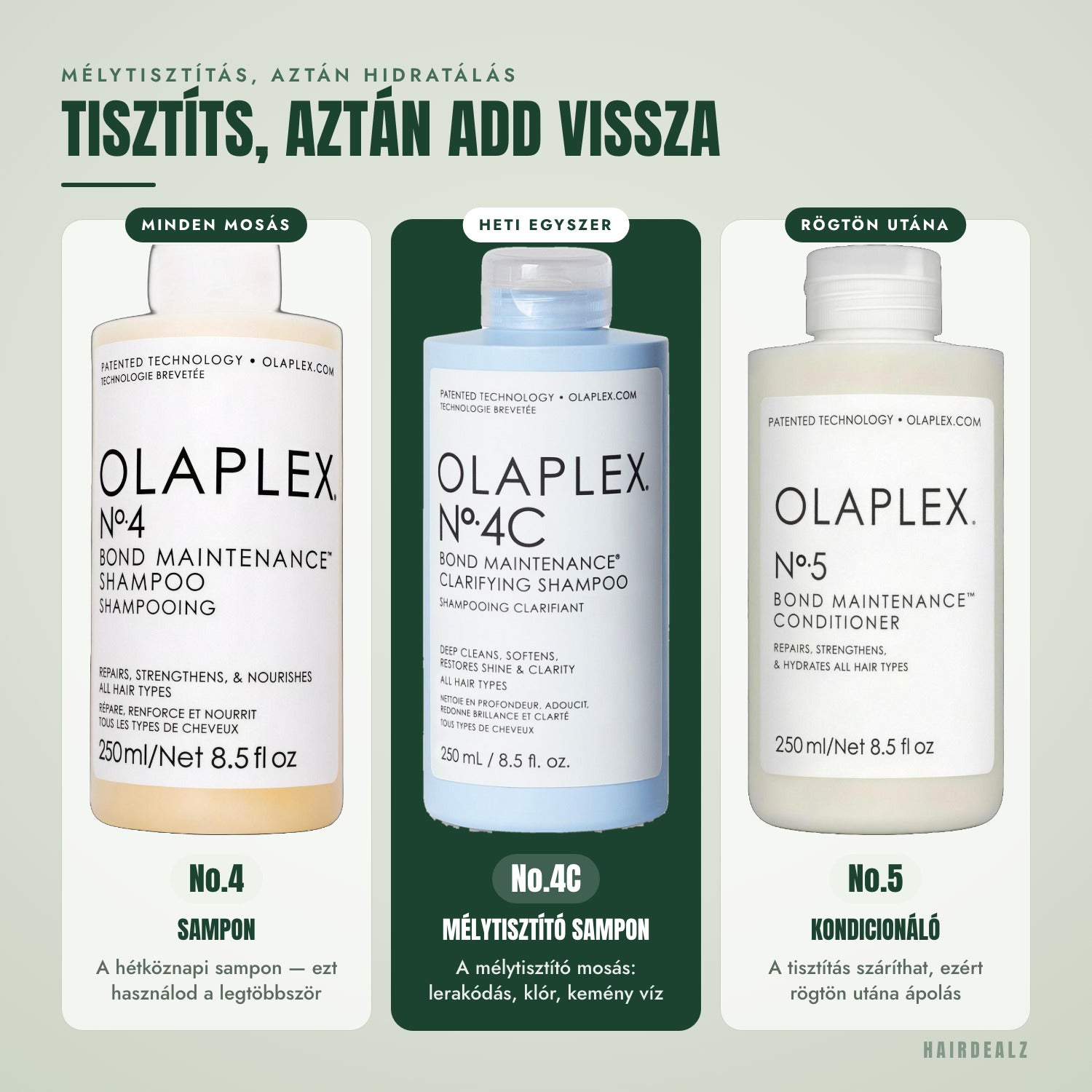 Melyik Olaplex illik az Olaplex No.4C mellé