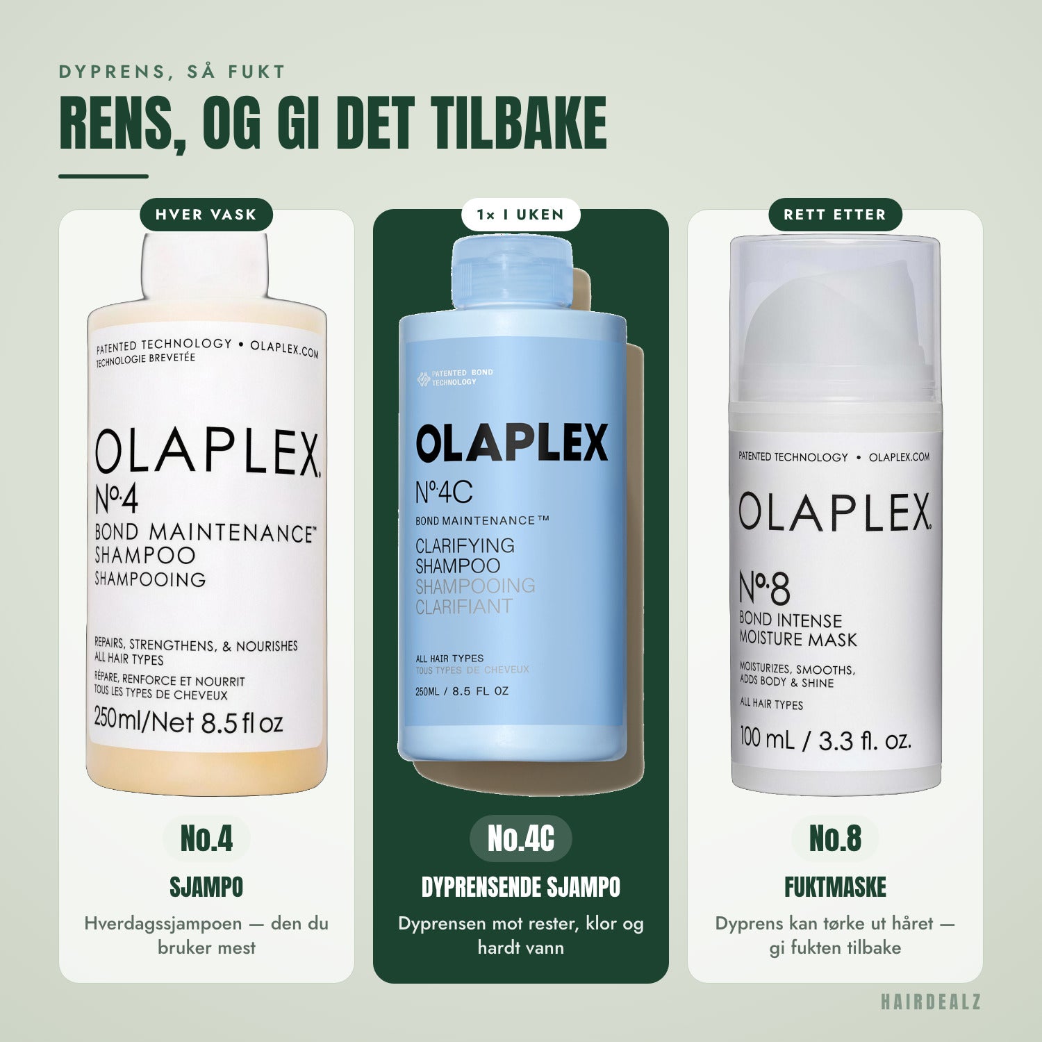 Hvilken Olaplex du bør kombinere med Olaplex No.4C