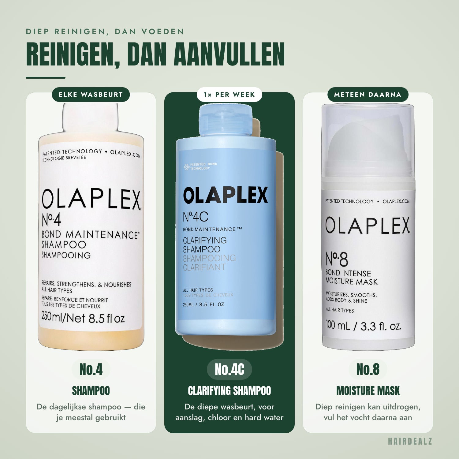 Which Olaplex to combine with Olaplex No.4C