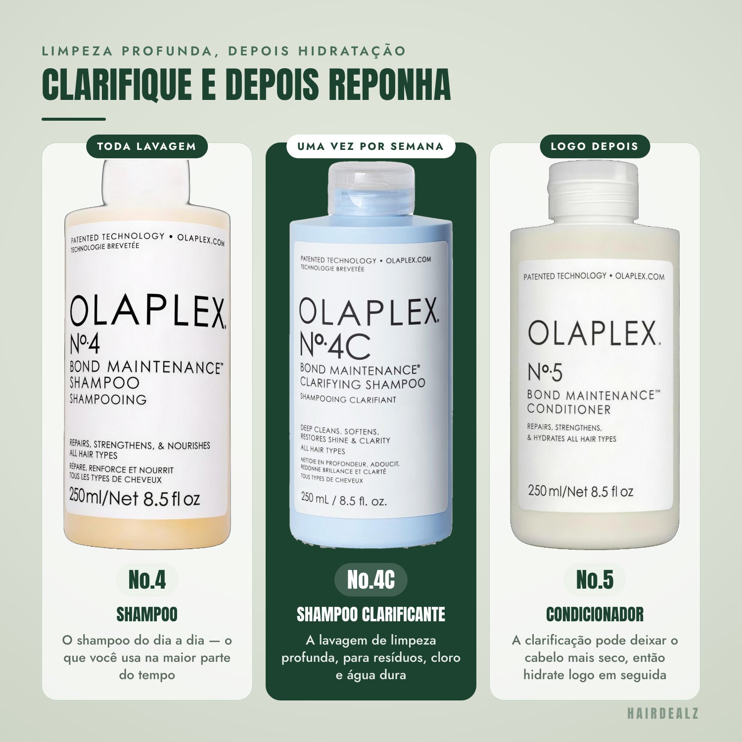 Com qual Olaplex combinar o Olaplex No.4C
