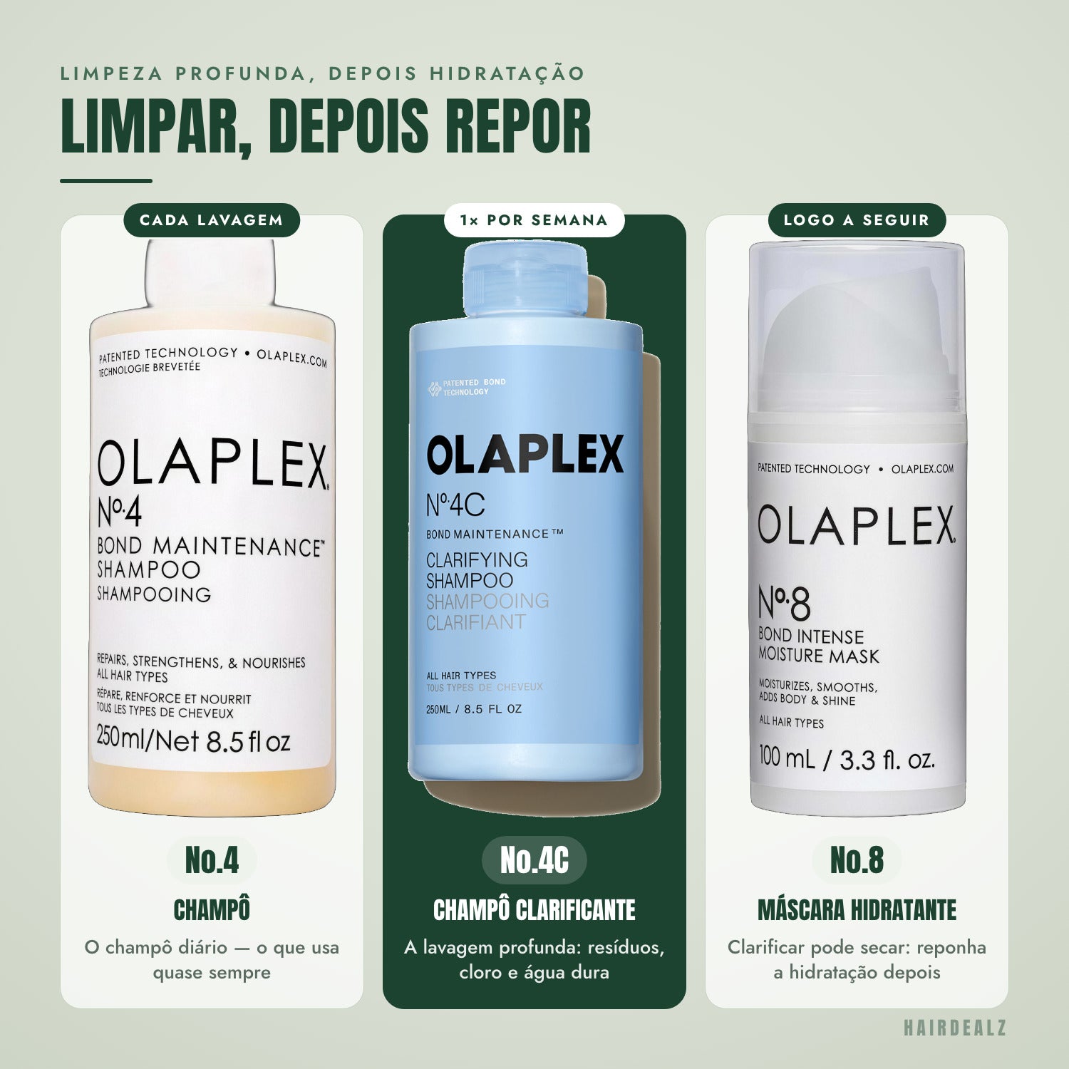 Com que Olaplex combinar o Olaplex No.4C