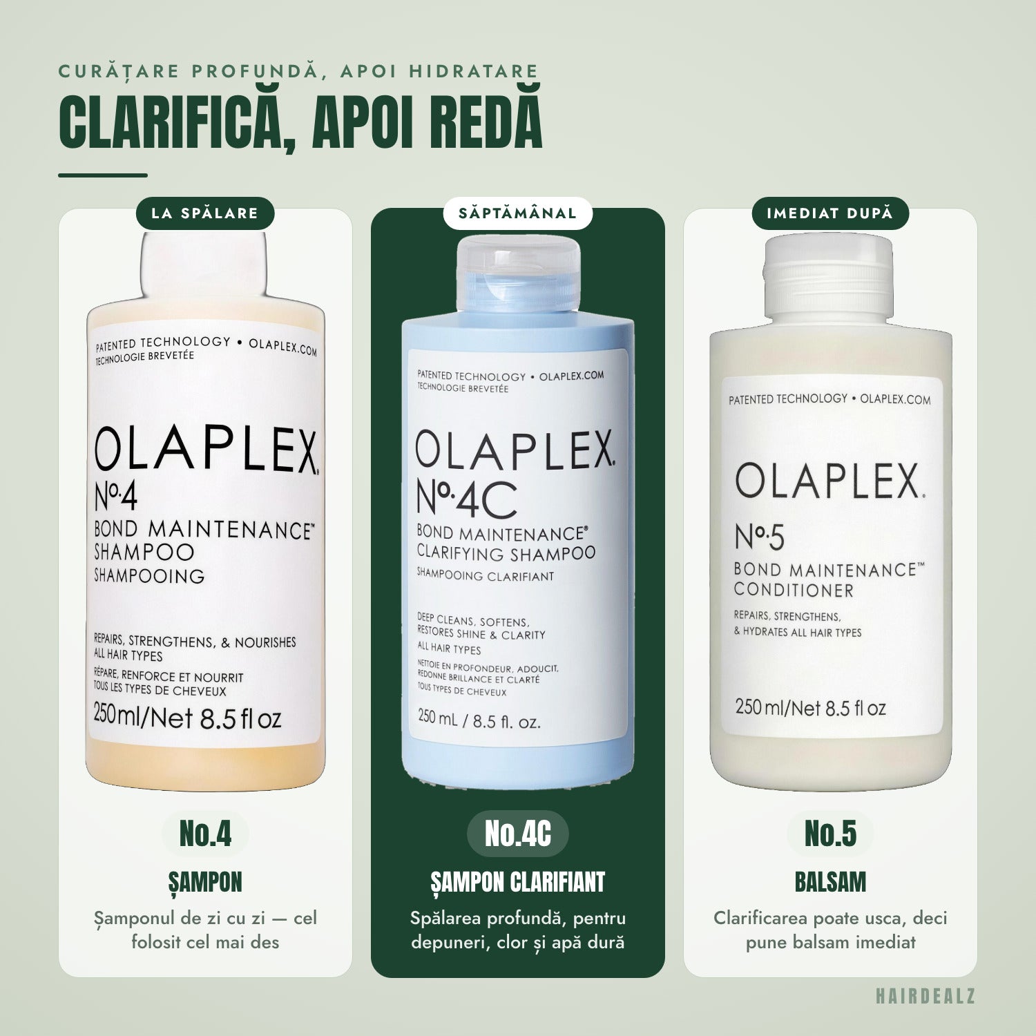 Cu ce Olaplex se combină Olaplex No.4C