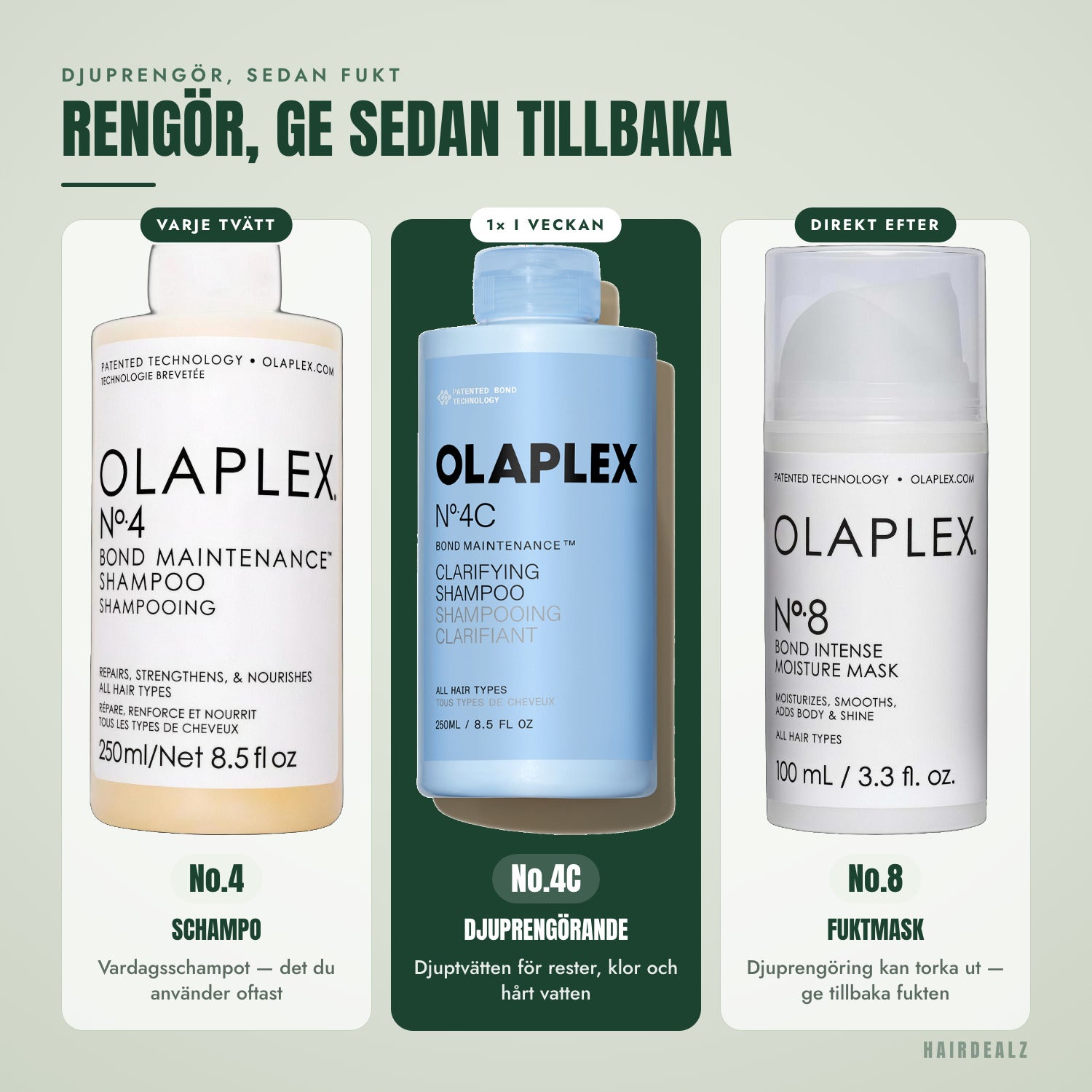 Vilken Olaplex du ska kombinera med Olaplex No.4C