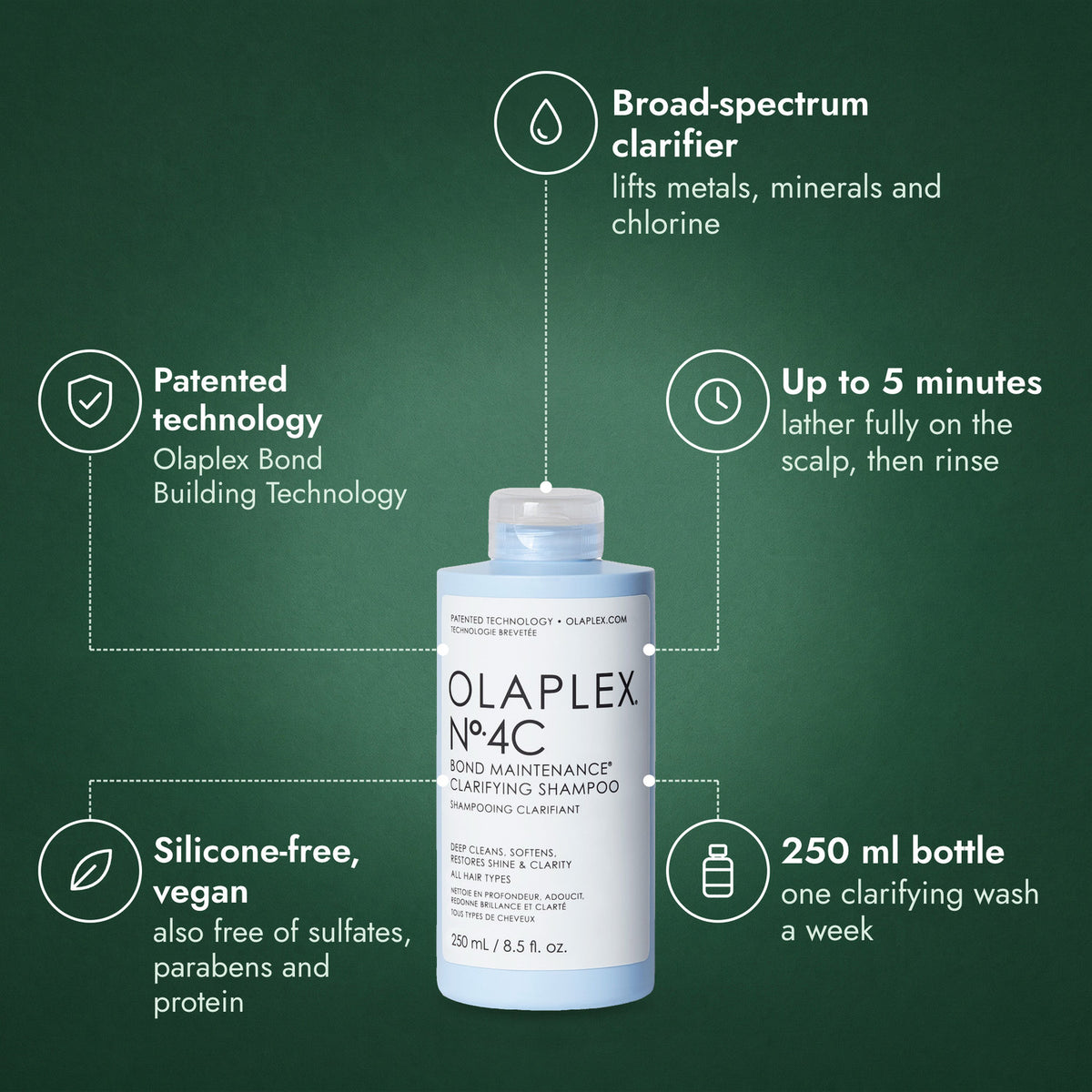Olaplex No.4C Bond Maintenance Clarifying Shampoo: Broad-spectrum clarifier, Patented technology, Up to 5 minutes, Silicone-free, vegan, 250 ml bottle