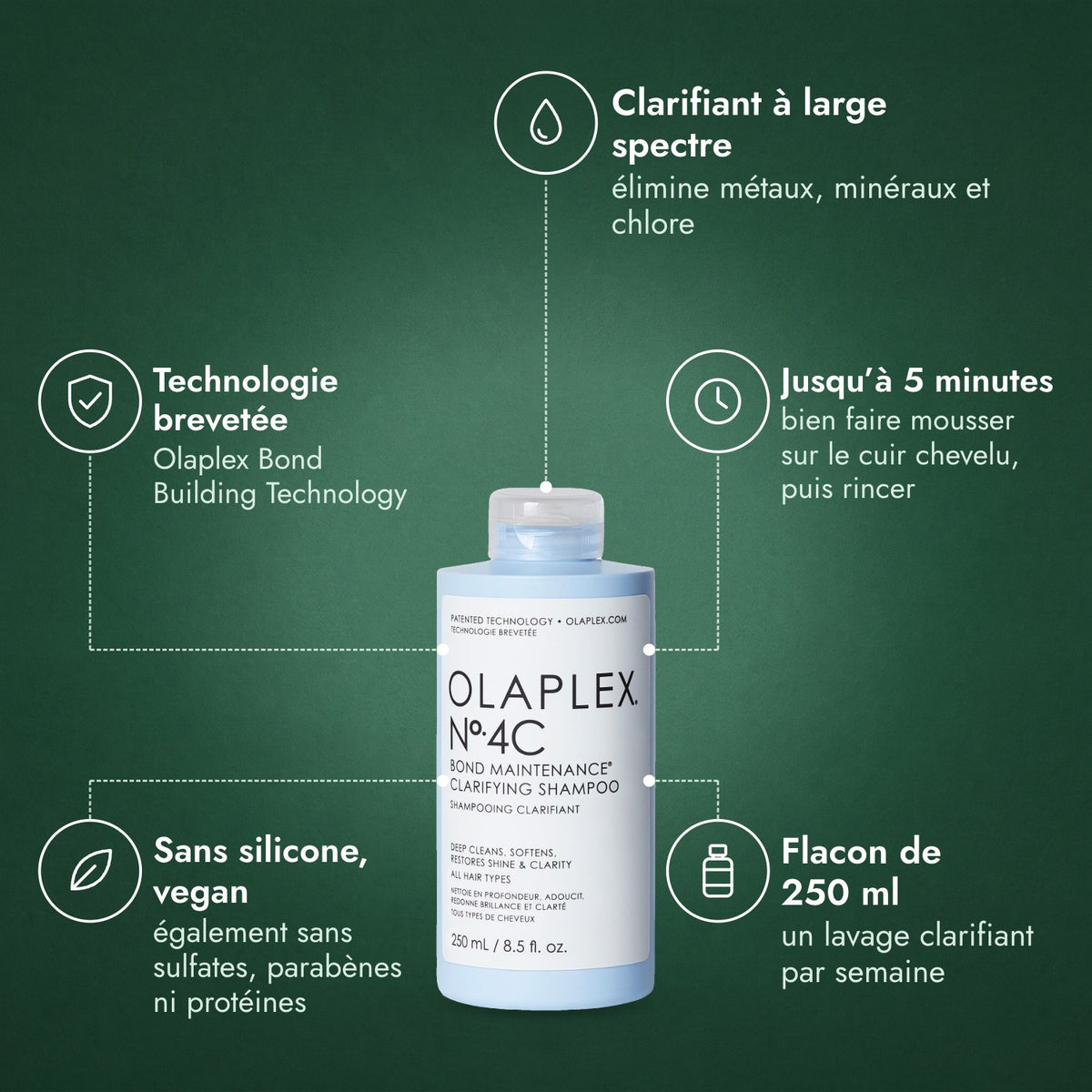 Olaplex No.4C Bond Maintenance Clarifying Shampoo: Clarifiant à large spectre, Technologie brevetée, Jusqu’à 5 minutes, Sans silicone, vegan, Flacon de 250 ml