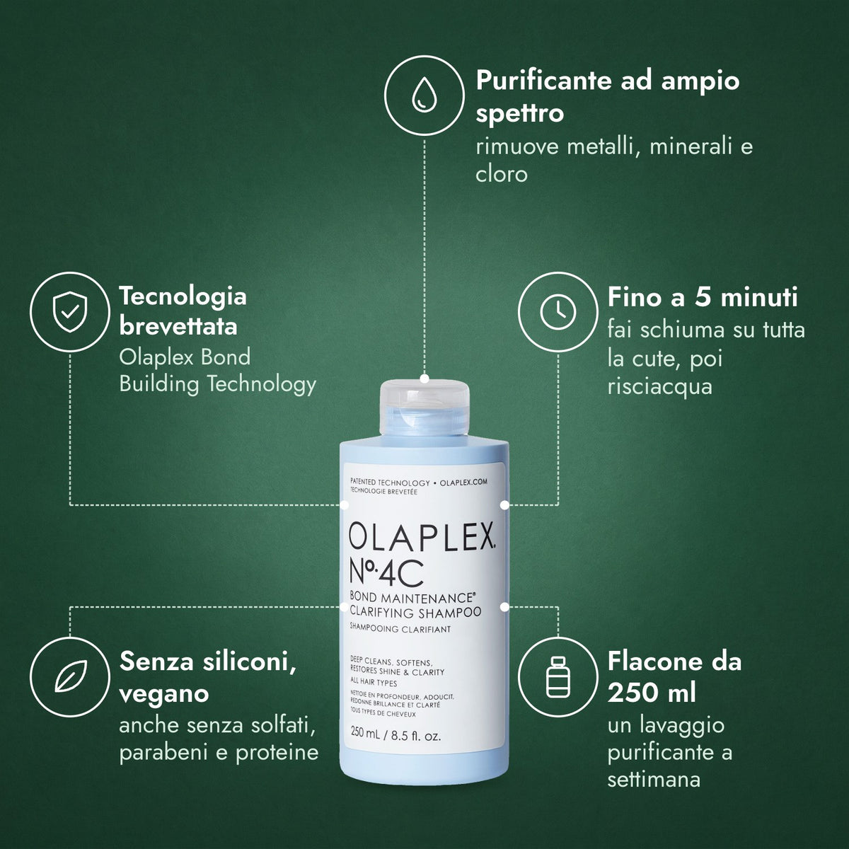 Olaplex No.4C Bond Maintenance Clarifying Shampoo: Purificante ad ampio spettro, Tecnologia brevettata, Fino a 5 minuti, Senza siliconi, vegano, Flacone da 250 ml