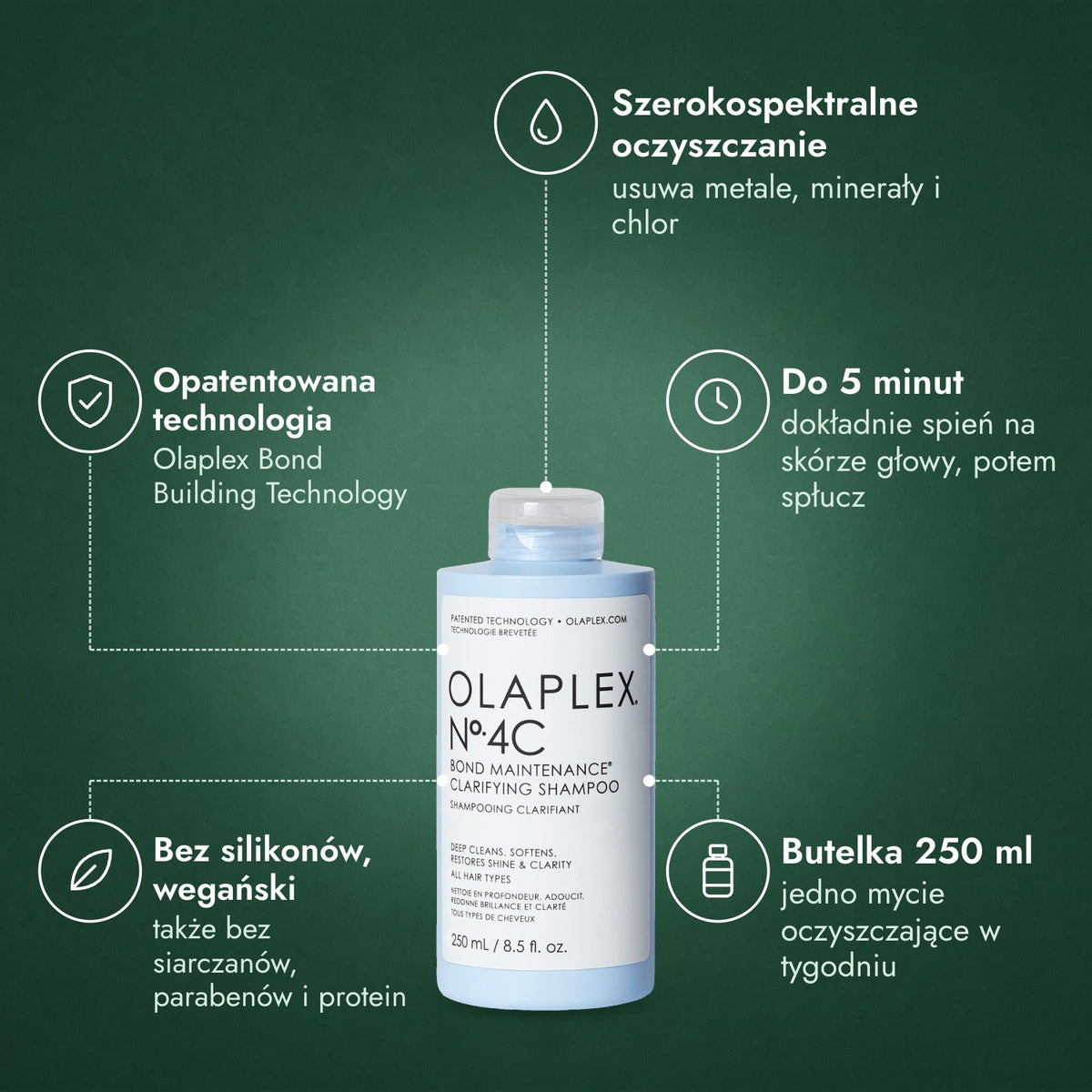 Olaplex No.4C Bond Maintenance szampon oczyszczający: Szerokospektralne oczyszczanie, Opatentowana technologia, Do 5 minut, Bez silikonów, wegański, Butelka 250 ml