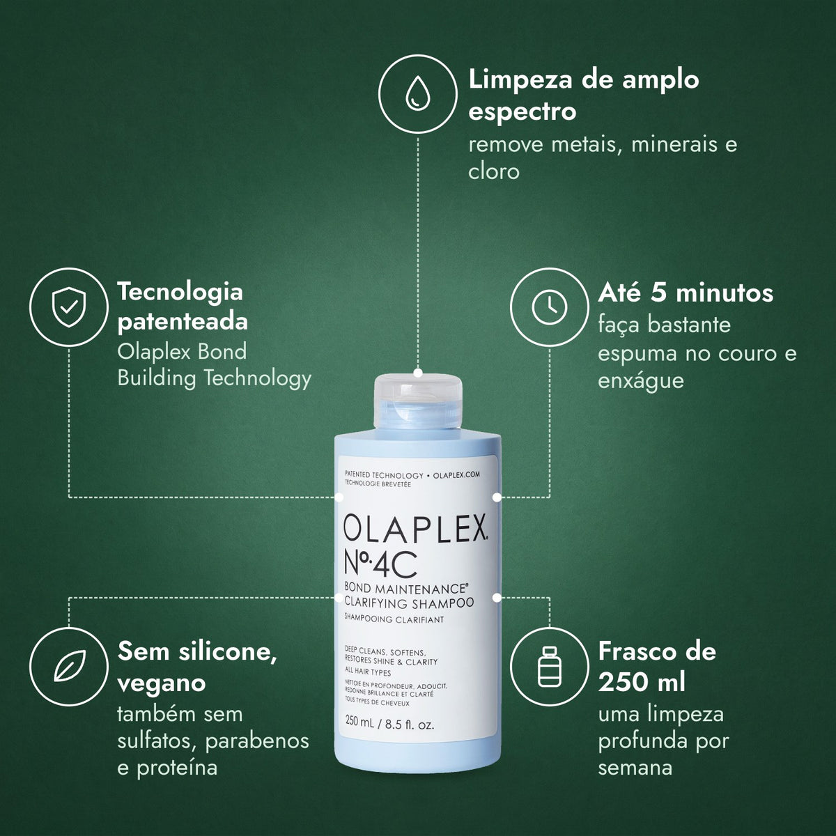 Olaplex No.4C Bond Maintenance Clarifying Shampoo: Limpeza de amplo espectro, Tecnologia patenteada, Até 5 minutos, Sem silicone, vegano, Frasco de 250 ml