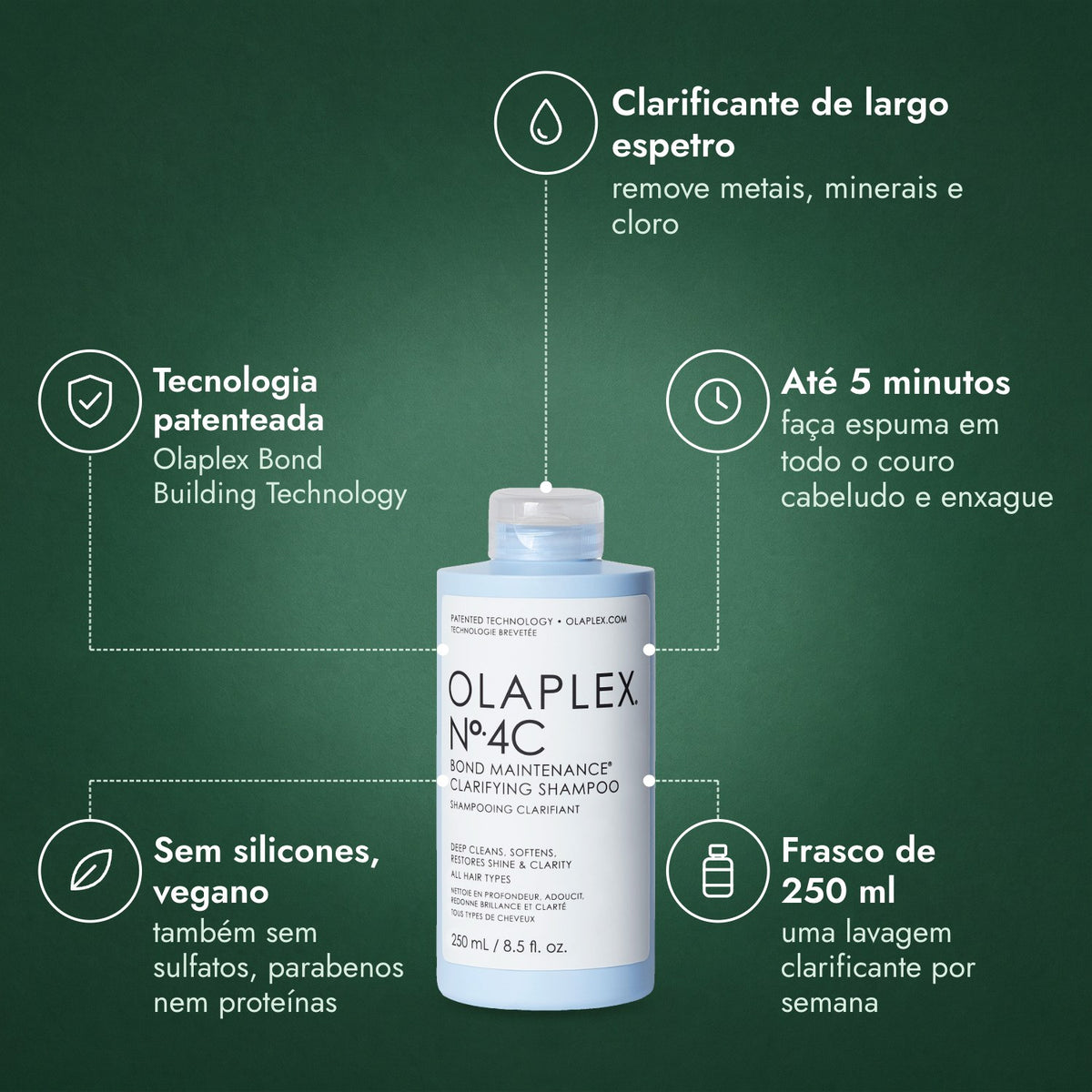 Olaplex No.4C Bond Maintenance Champô Clarificante: Clarificante de largo espetro, Tecnologia patenteada, Até 5 minutos, Sem silicones, vegano, Frasco de 250 ml