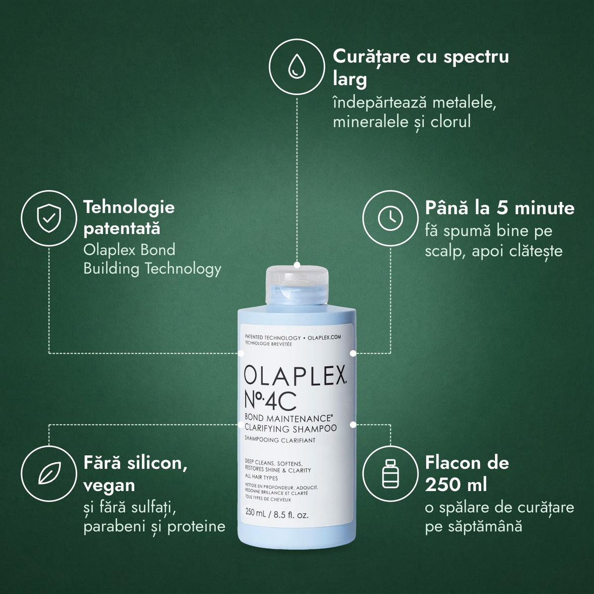 Olaplex No.4C Bond Maintenance șampon de curățare: Curățare cu spectru larg, Tehnologie patentată, Până la 5 minute, Fără silicon, vegan, Flacon de 250 ml