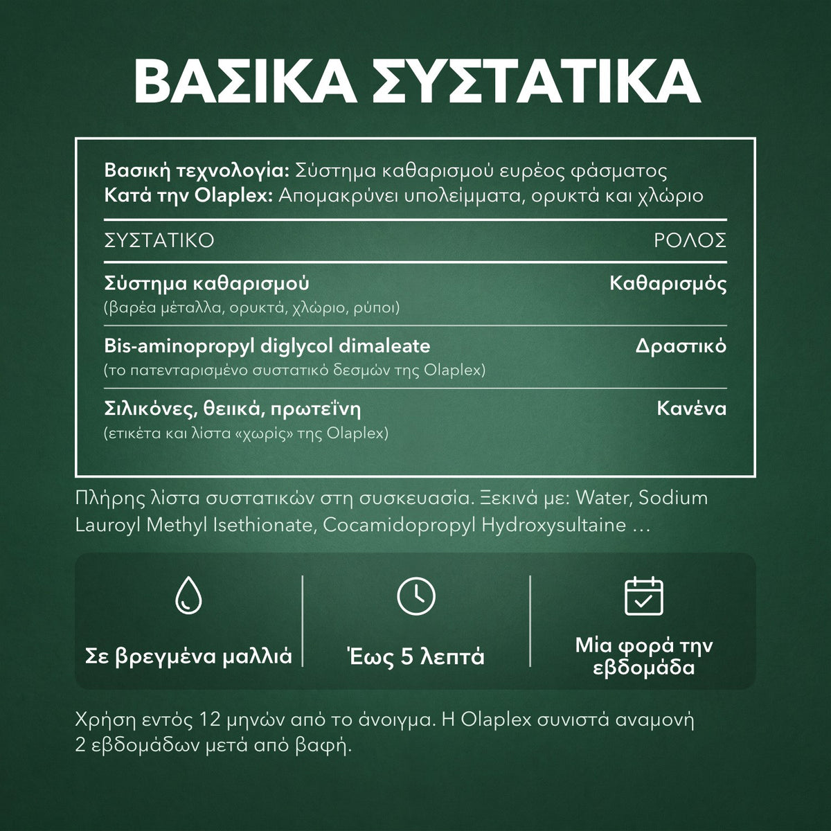 Βασικά συστατικά: Olaplex No.4C Bond Maintenance, σαμπουάν βαθύ καθαρισμού