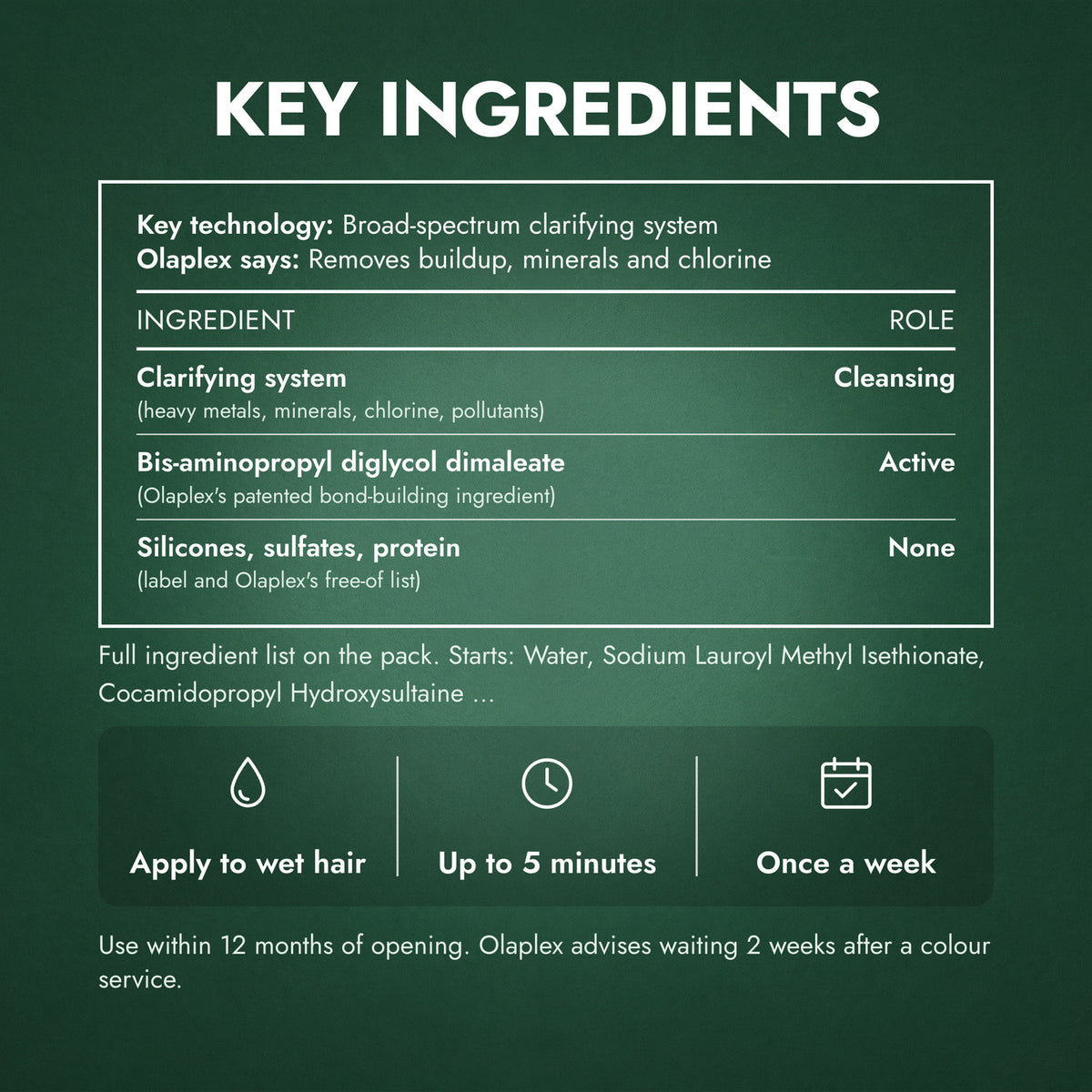 Key Ingredients: Olaplex No.4C Bond Maintenance Clarifying Shampoo